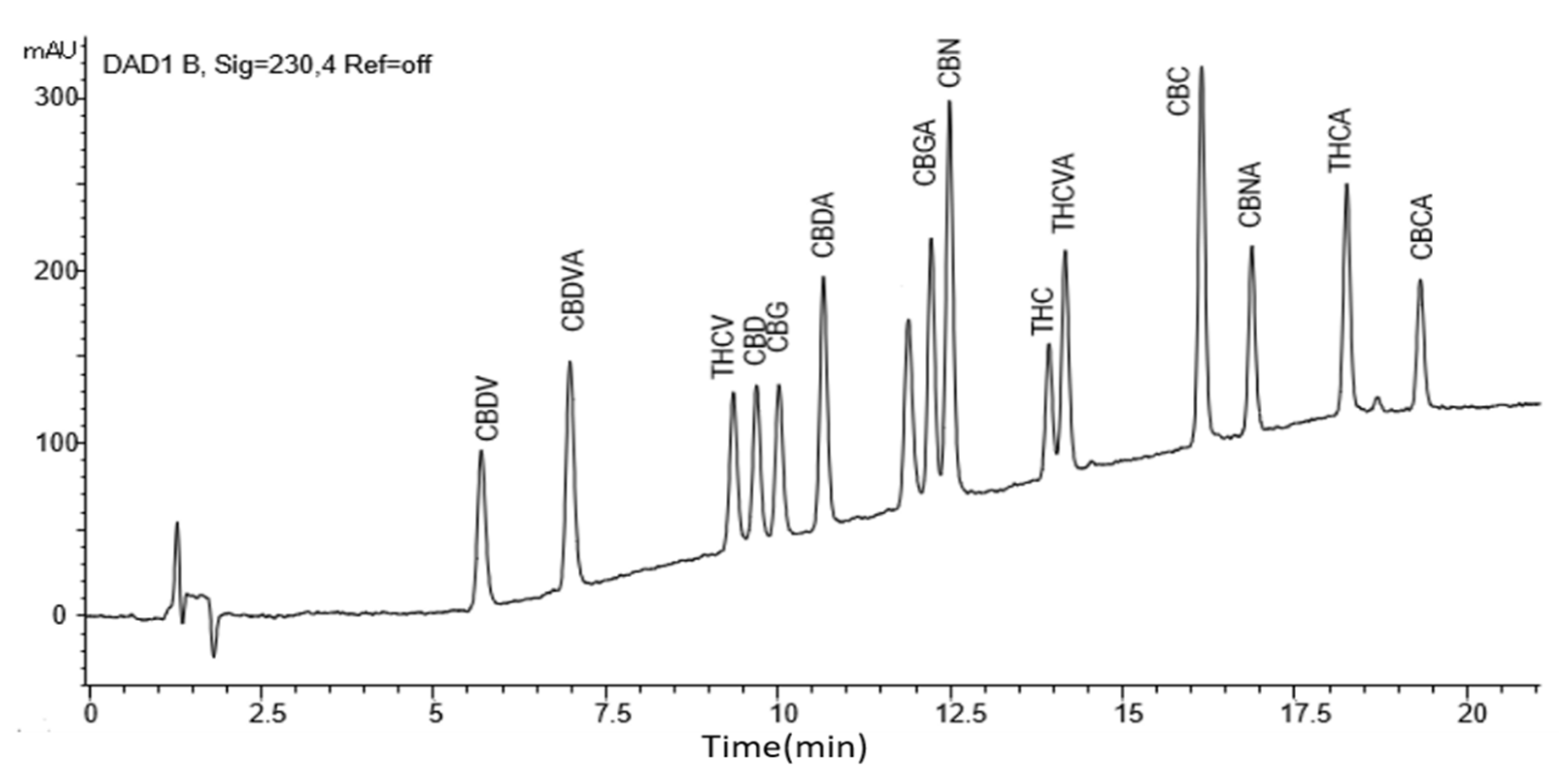 Separations 08 00030 g002