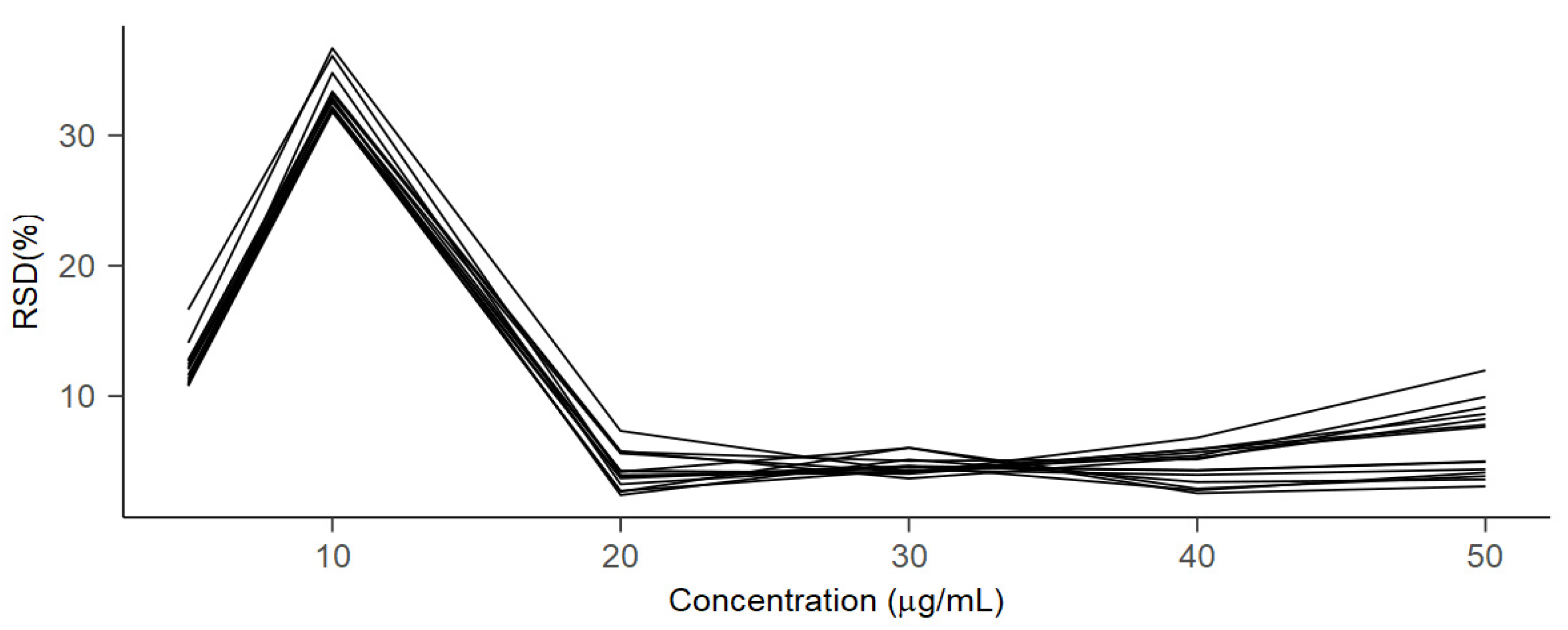 Separations 08 00030 g004