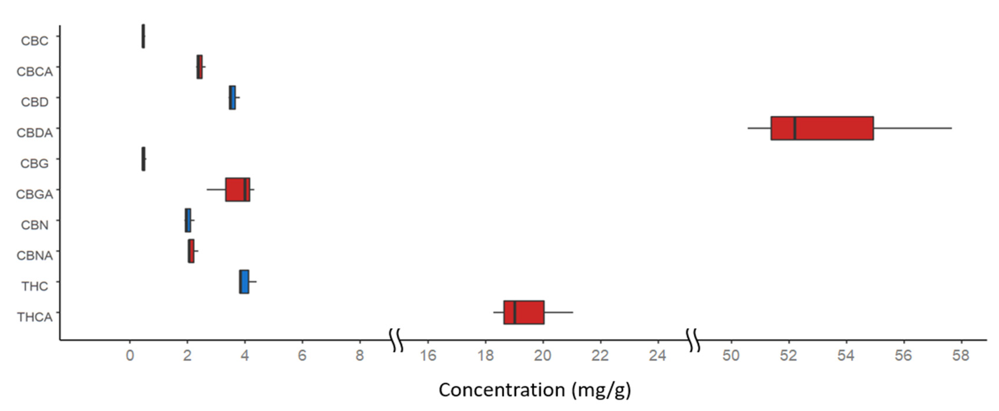 Separations 08 00030 g005