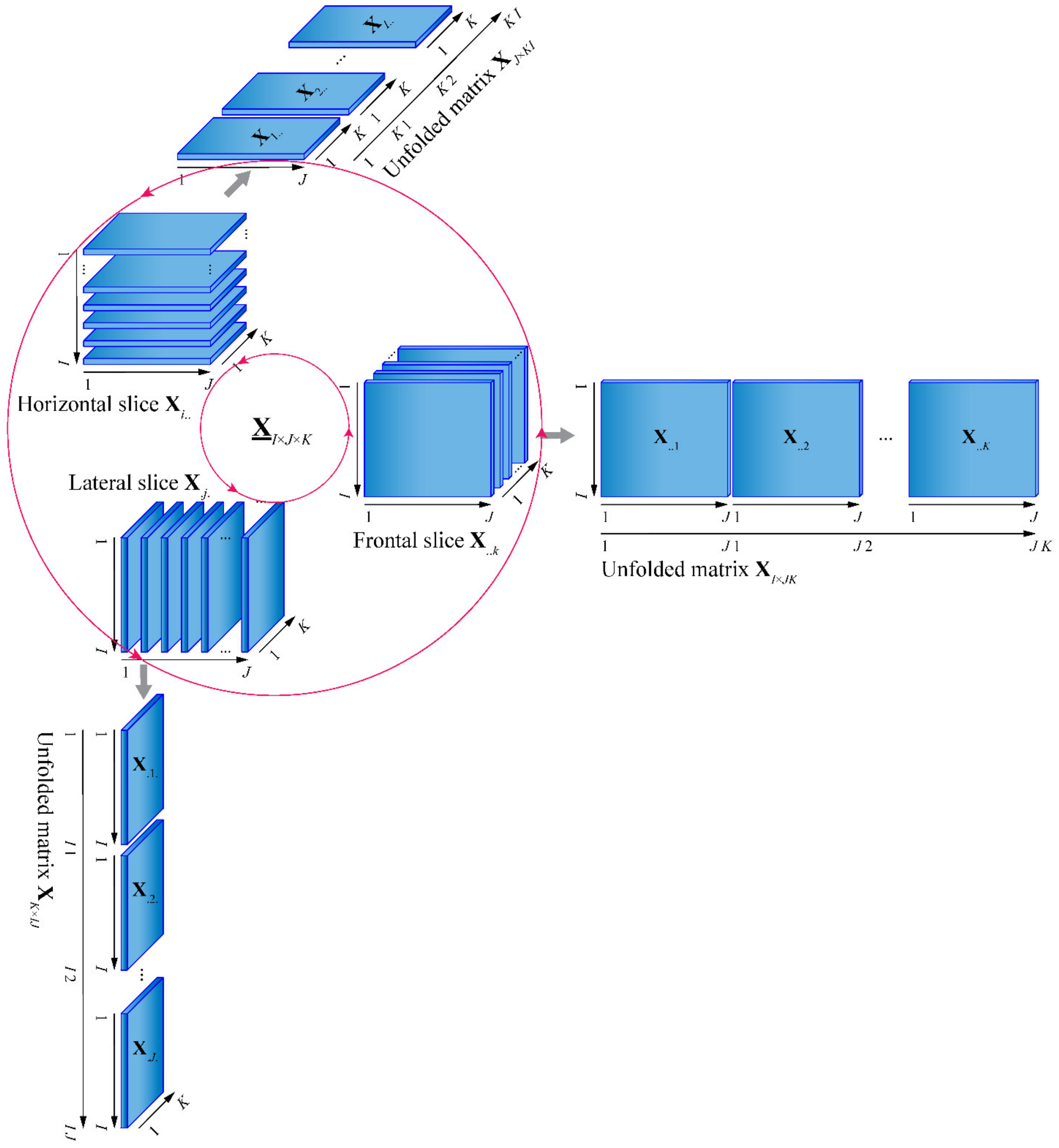 Separations 08 00031 g001 Separations 08 00031 g001