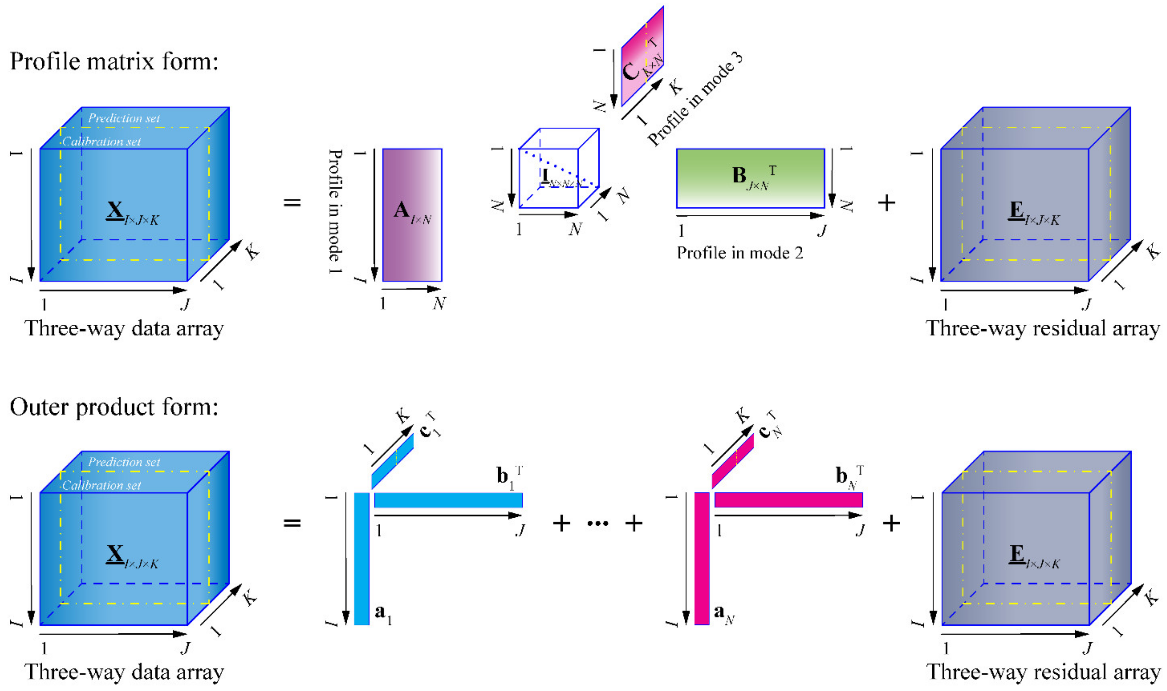 Separations 08 00031 g002 Separations 08 00031 g002