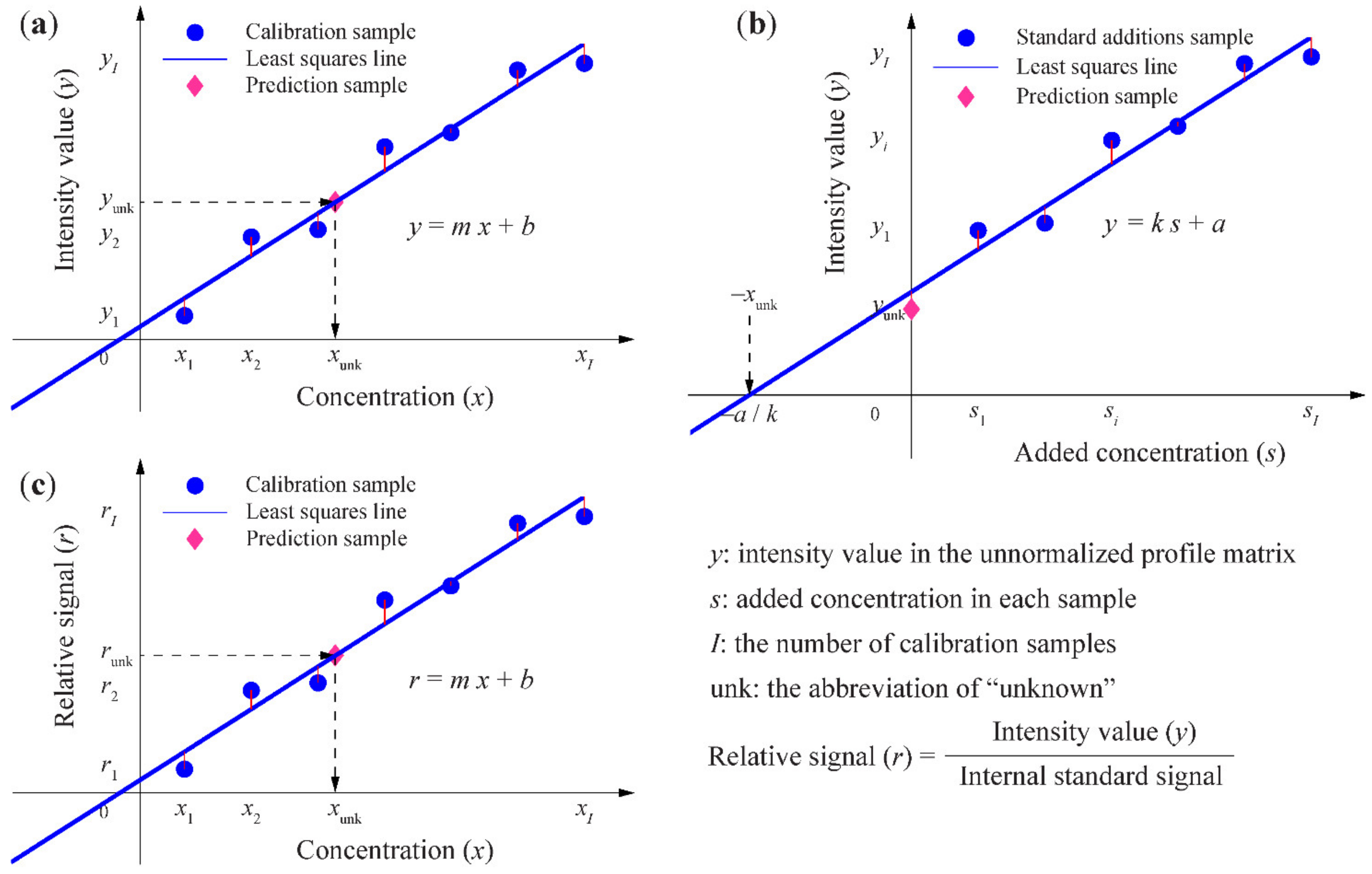 Separations 08 00031 g003 Separations 08 00031 g003