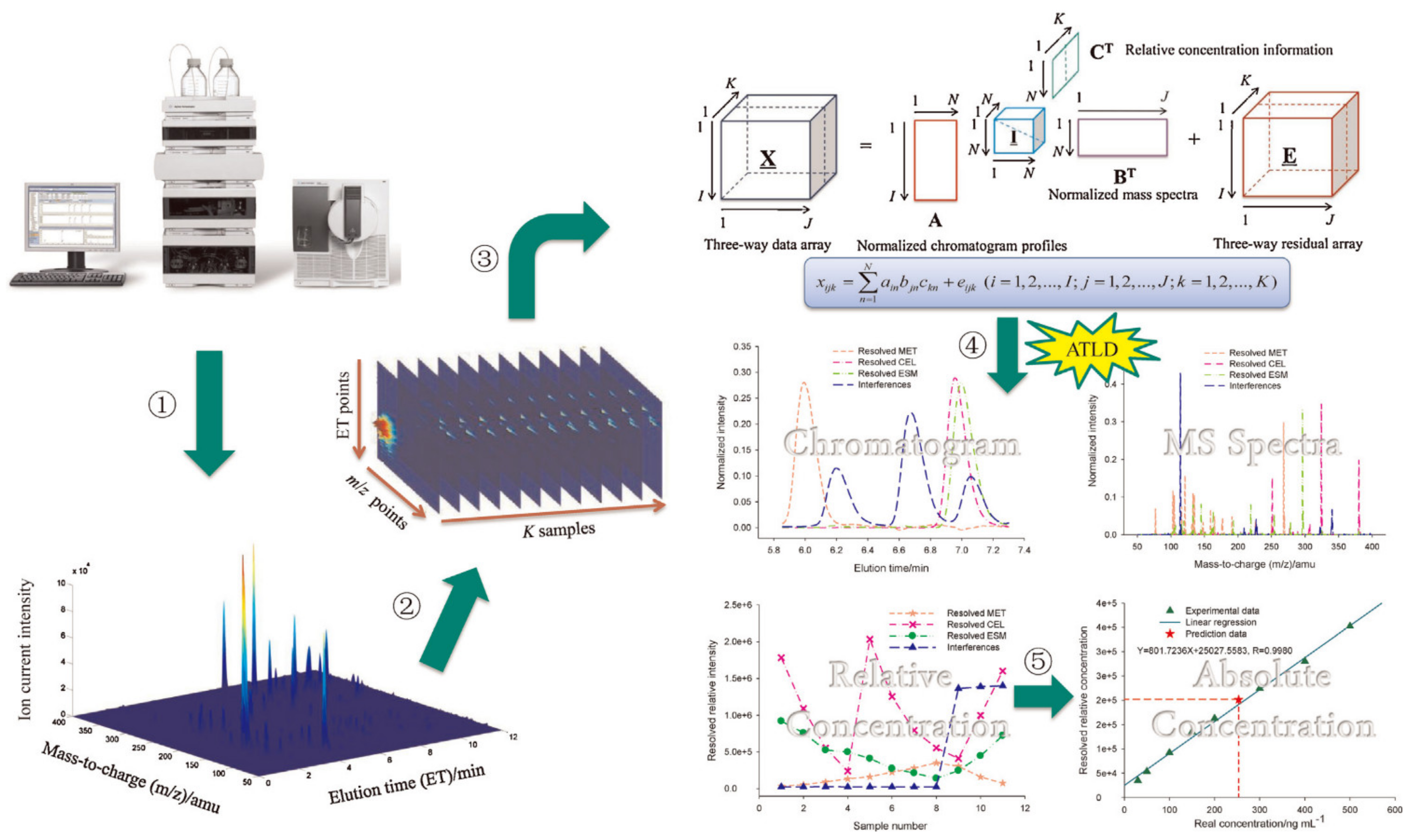 Separations 08 00031 g004 Separations 08 00031 g004