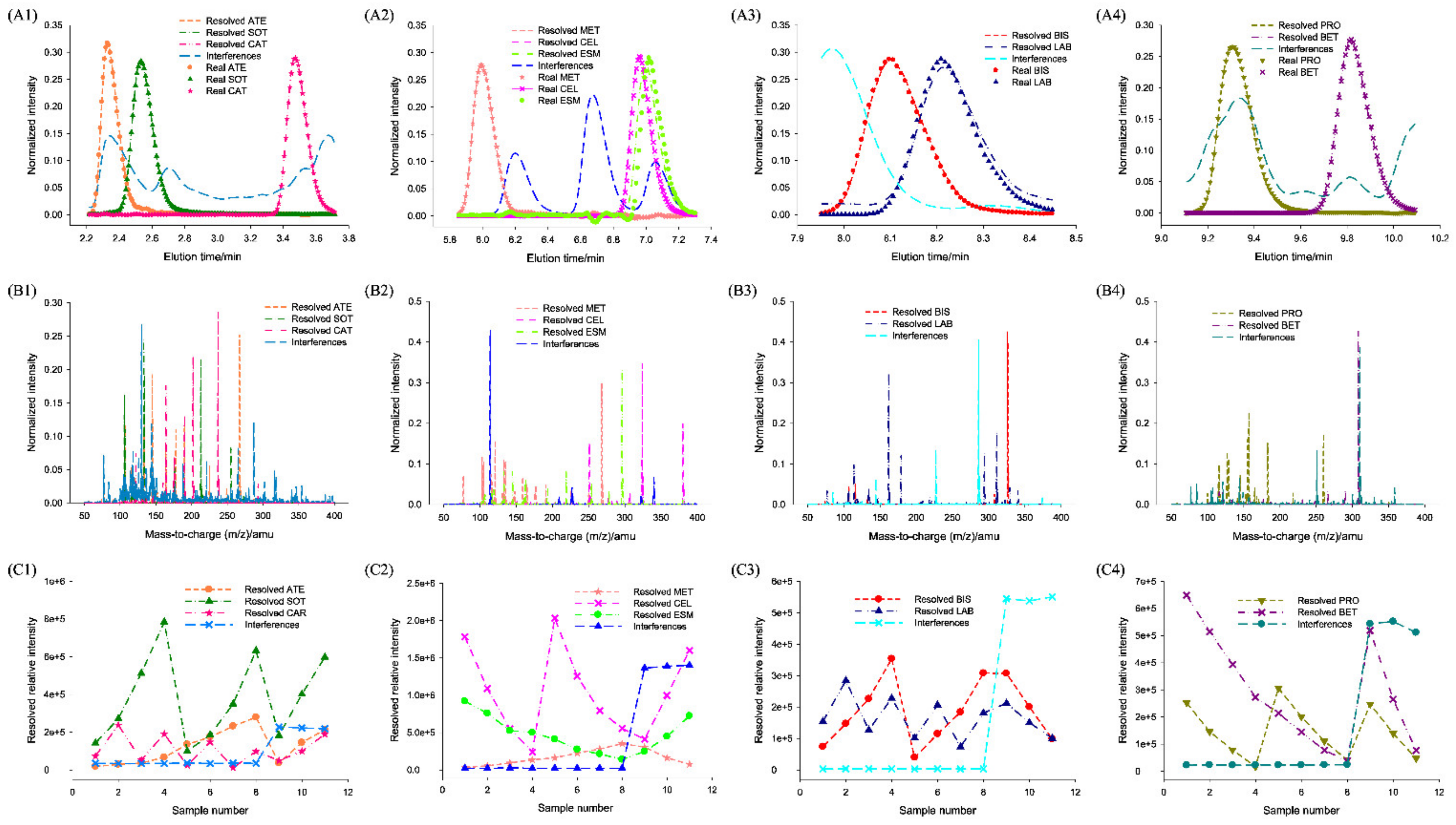 Separations 08 00031 g005 Separations 08 00031 g005