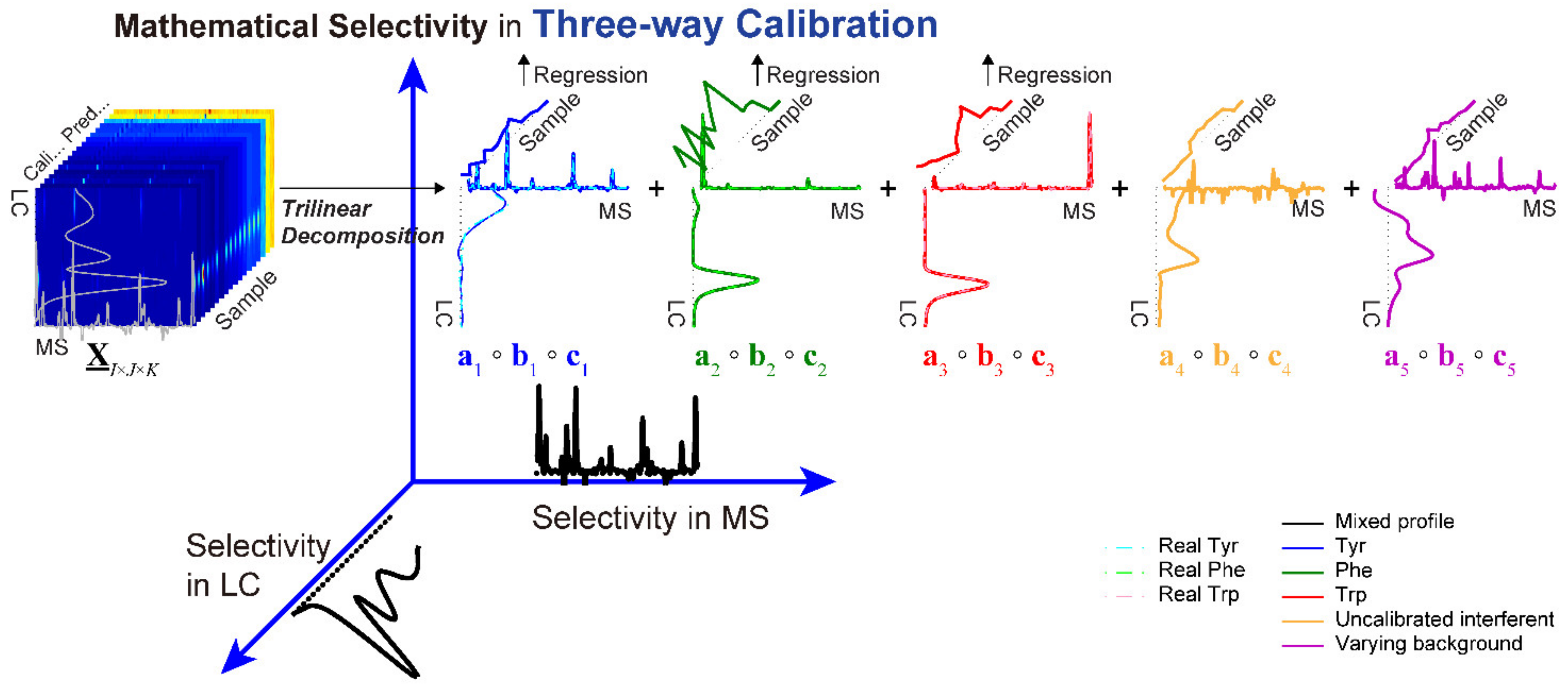 Separations 08 00031 g006 Separations 08 00031 g006