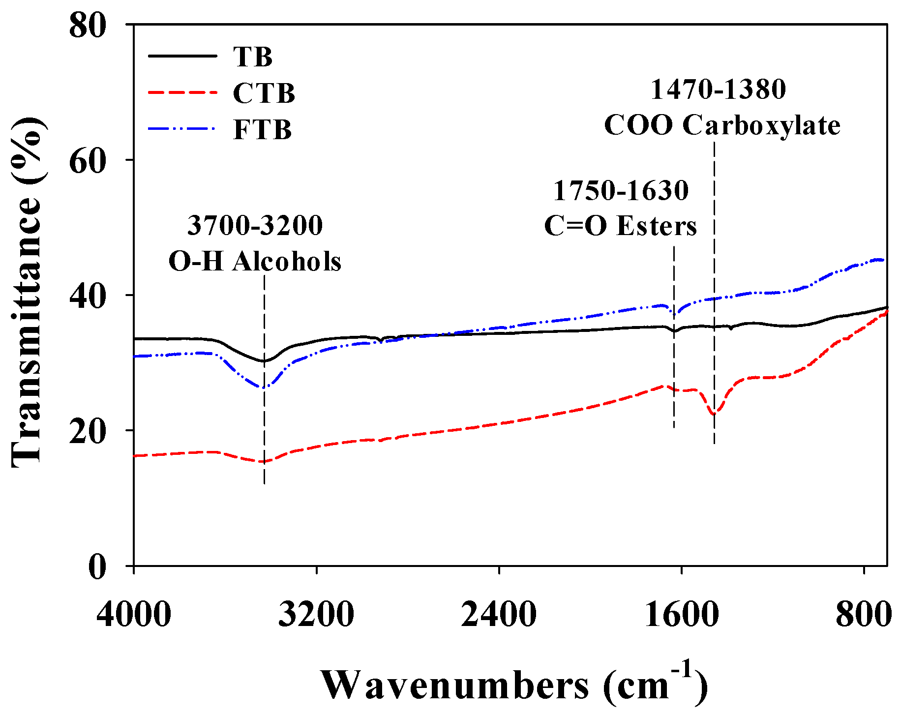 Separations 08 00032 g001