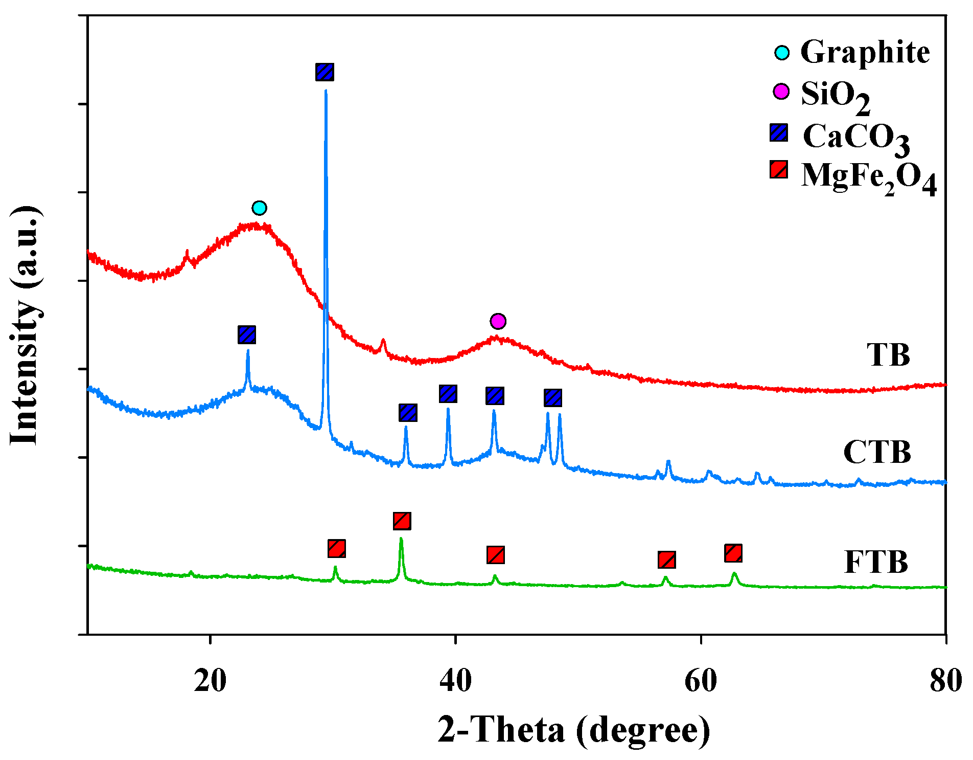 Separations 08 00032 g004
