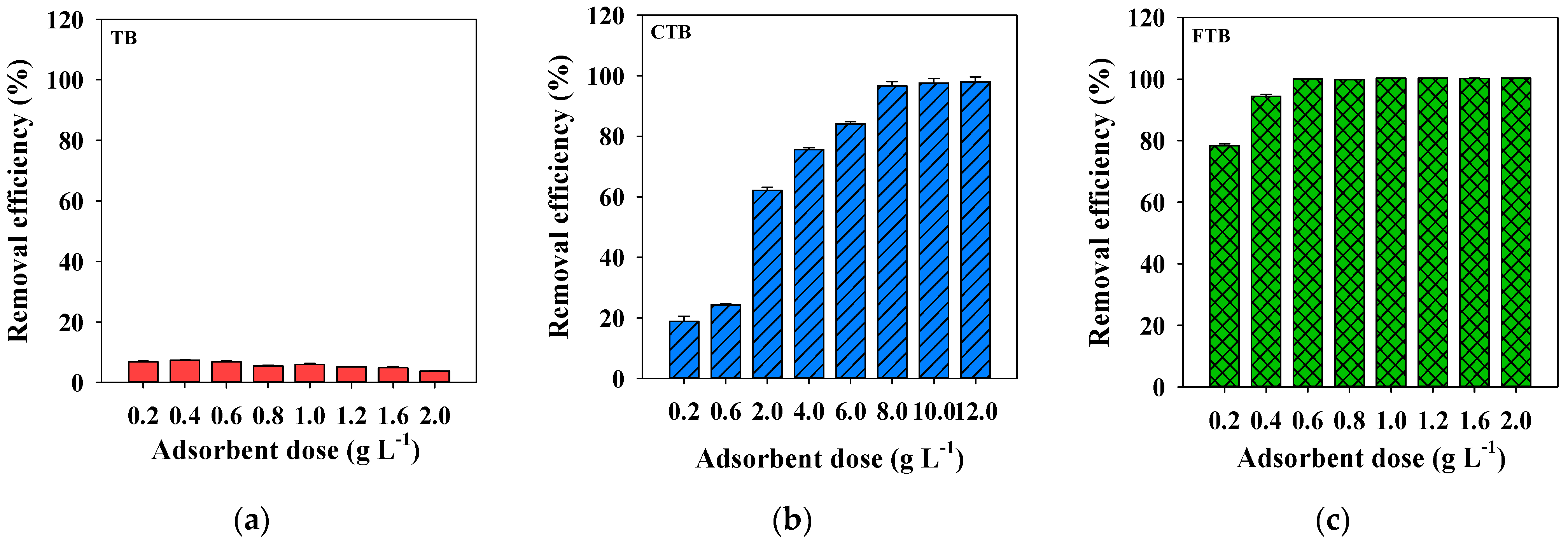 Separations 08 00032 g005