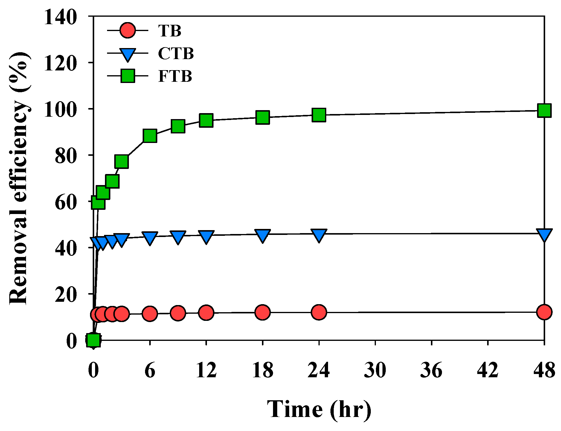 Separations 08 00032 g006