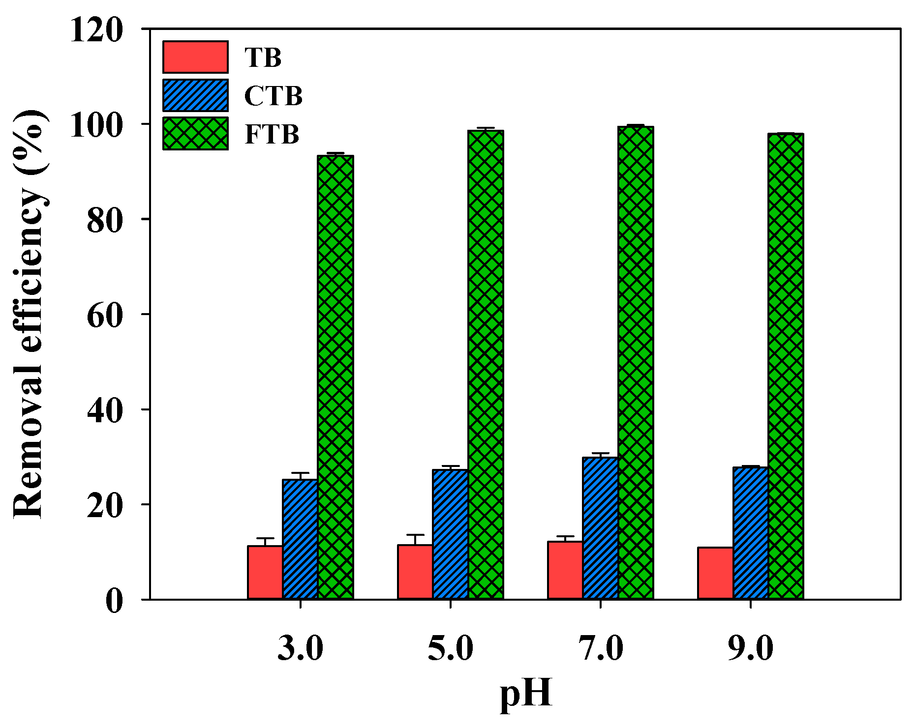 Separations 08 00032 g007