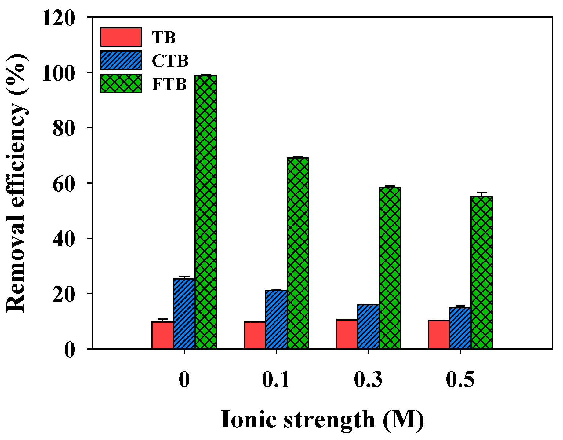 Separations 08 00032 g008