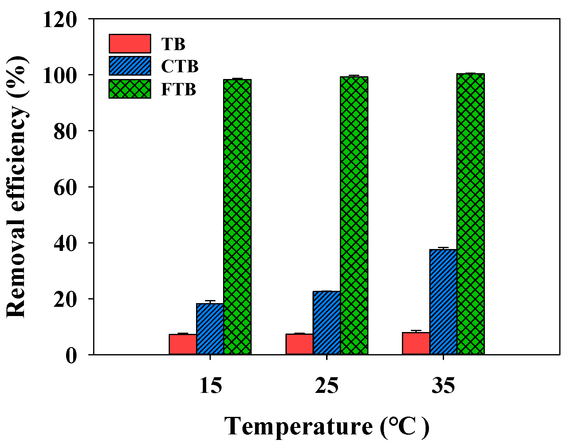 Separations 08 00032 g009