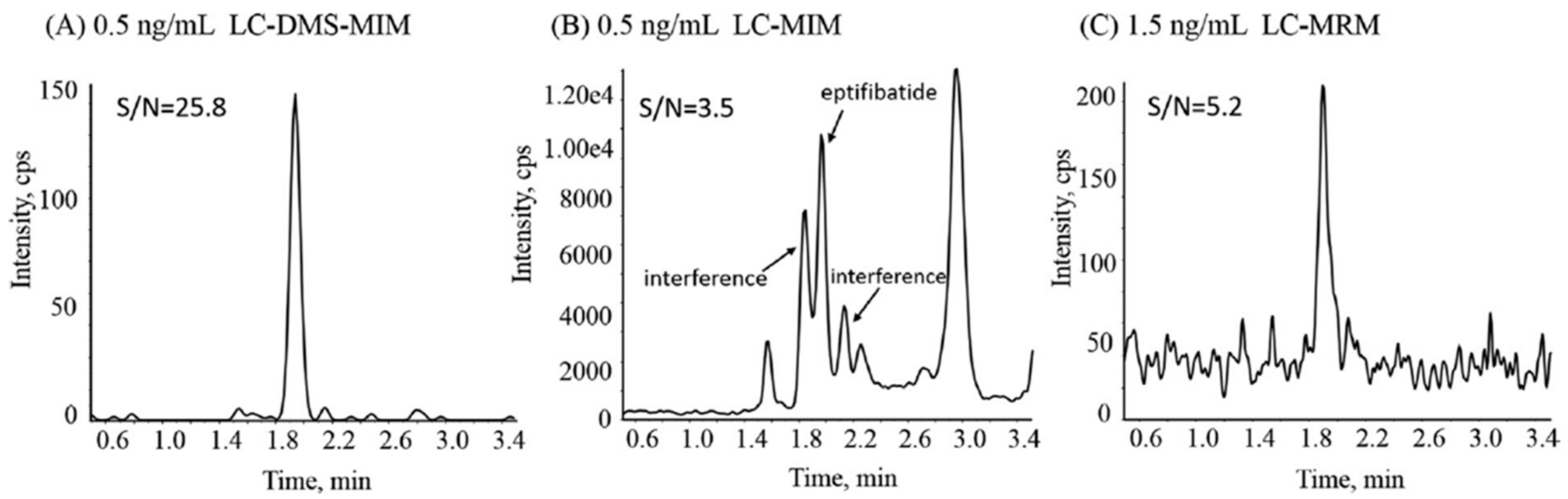 Separations 08 00033 g004