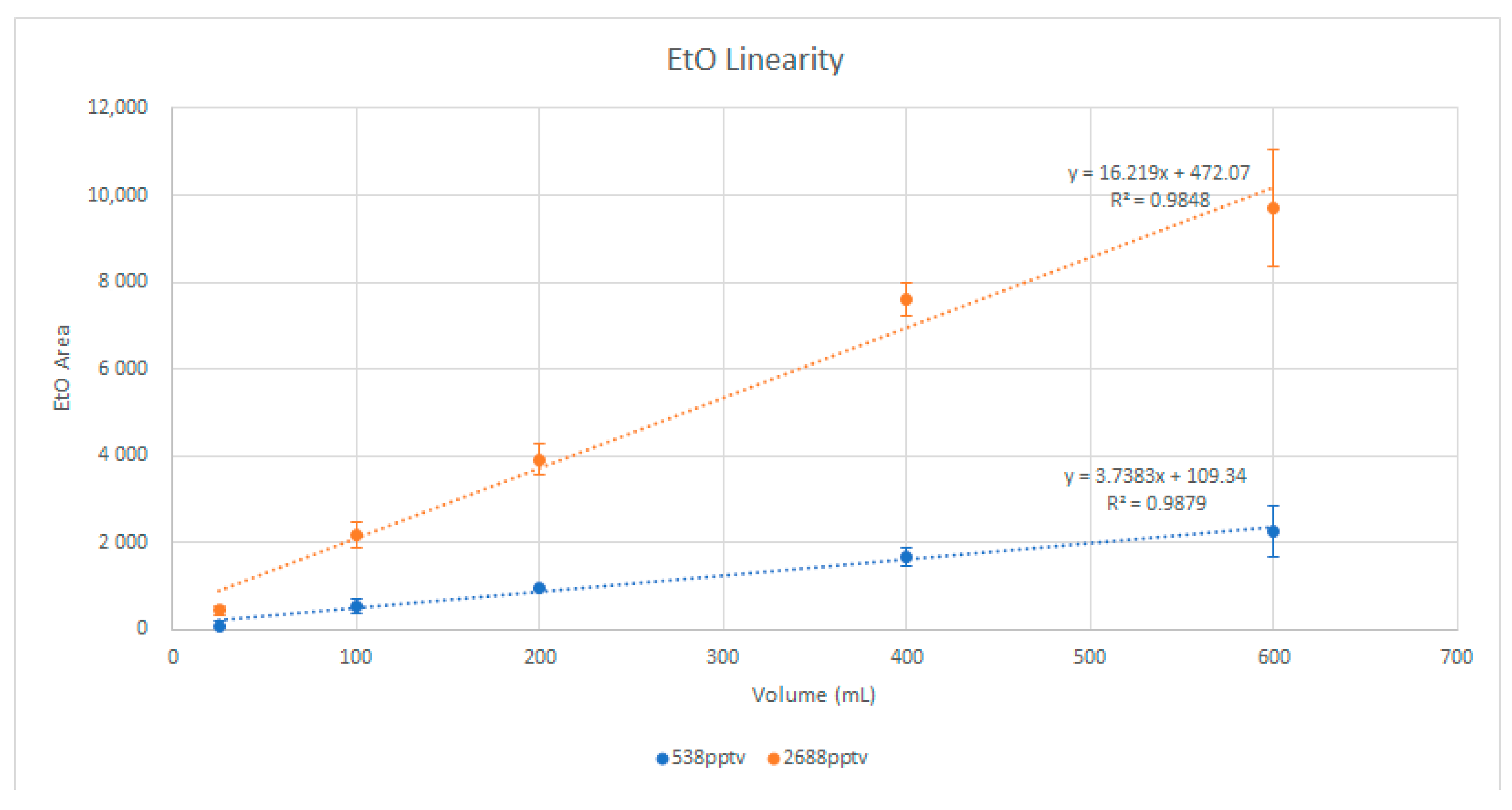 Separations 08 00035 g001