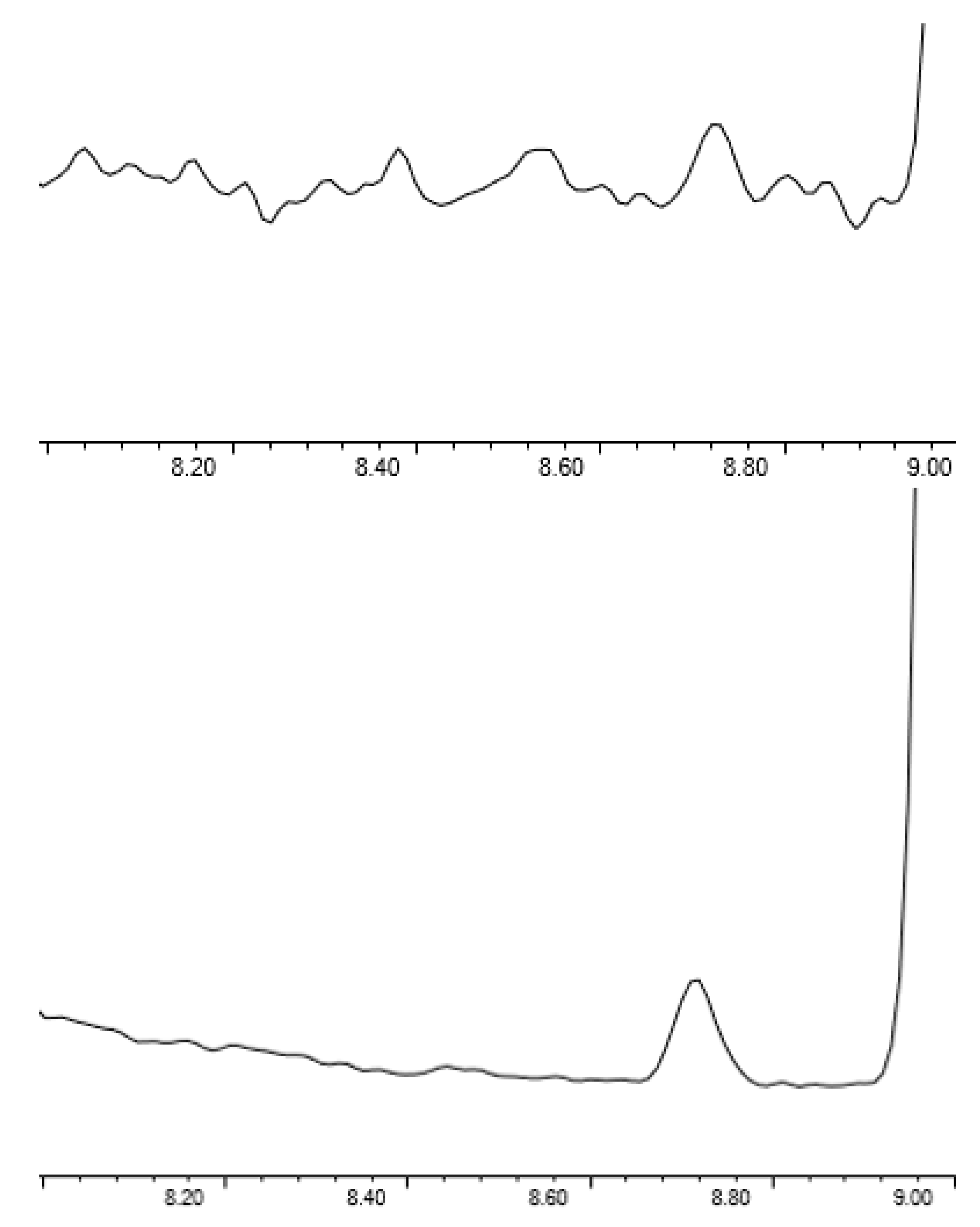 Separations 08 00035 g004