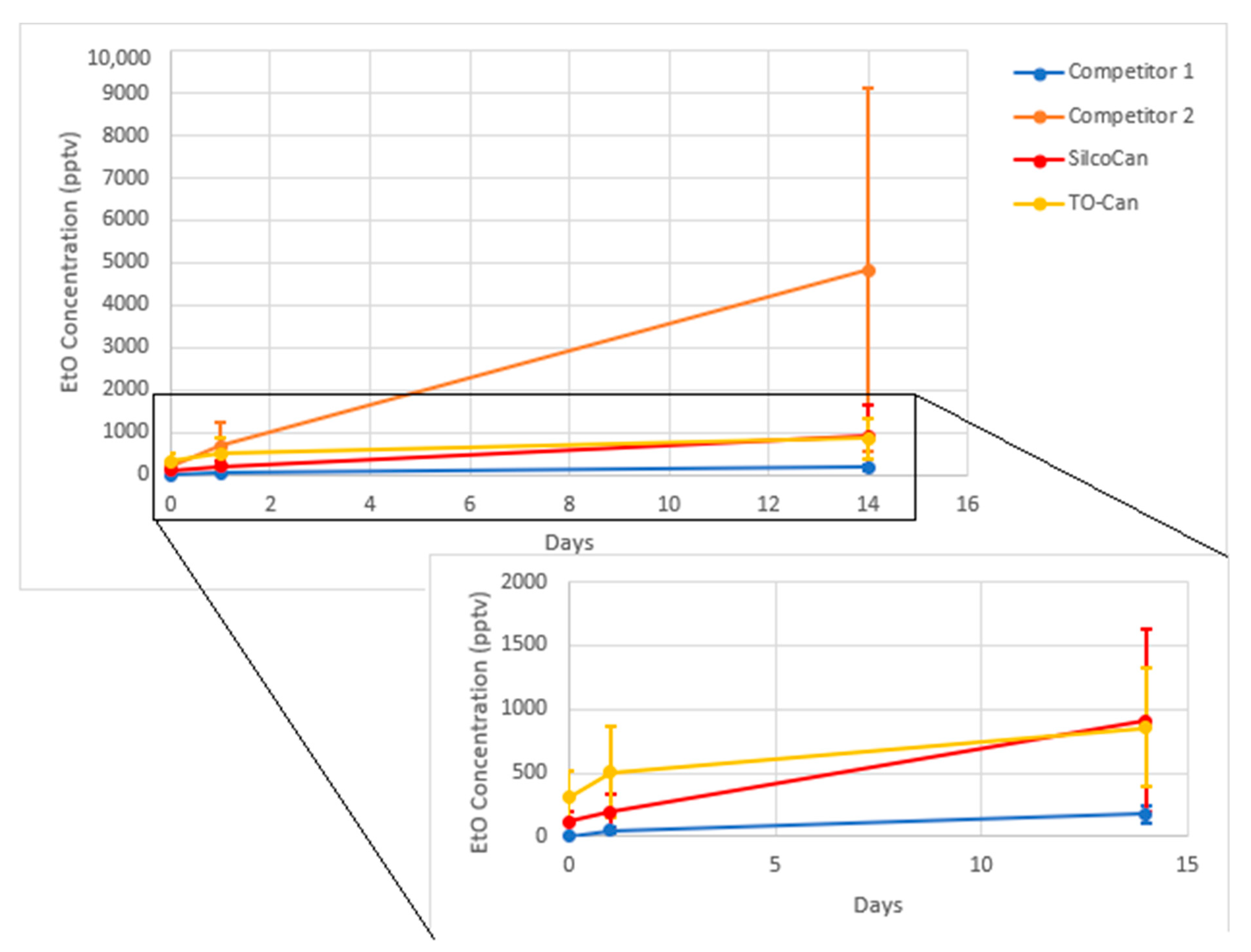 Separations 08 00035 g006