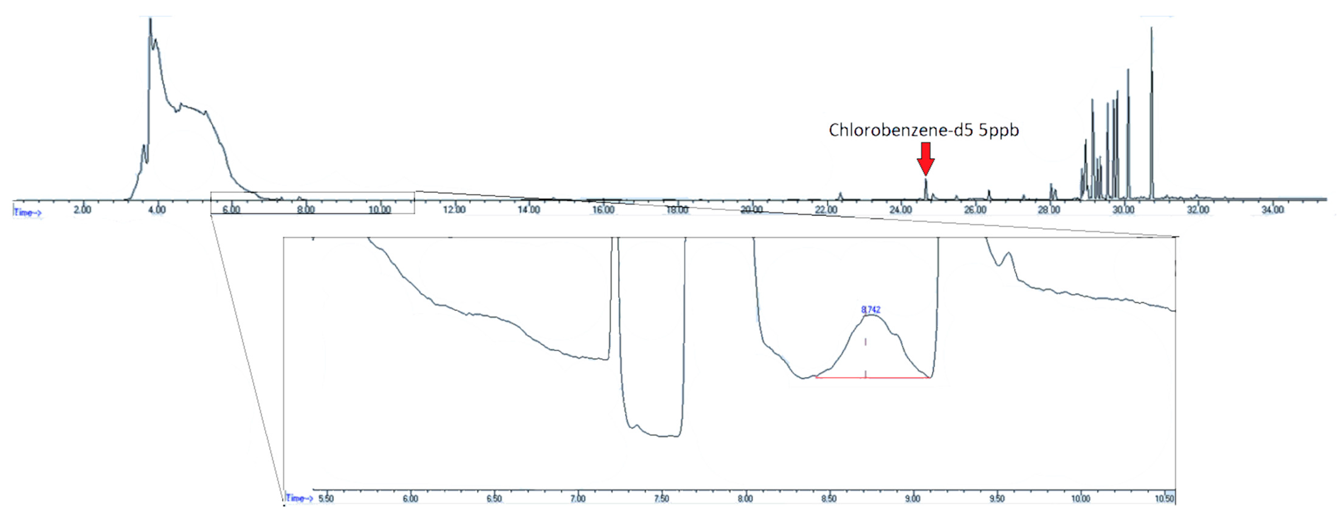 Separations 08 00035 g007