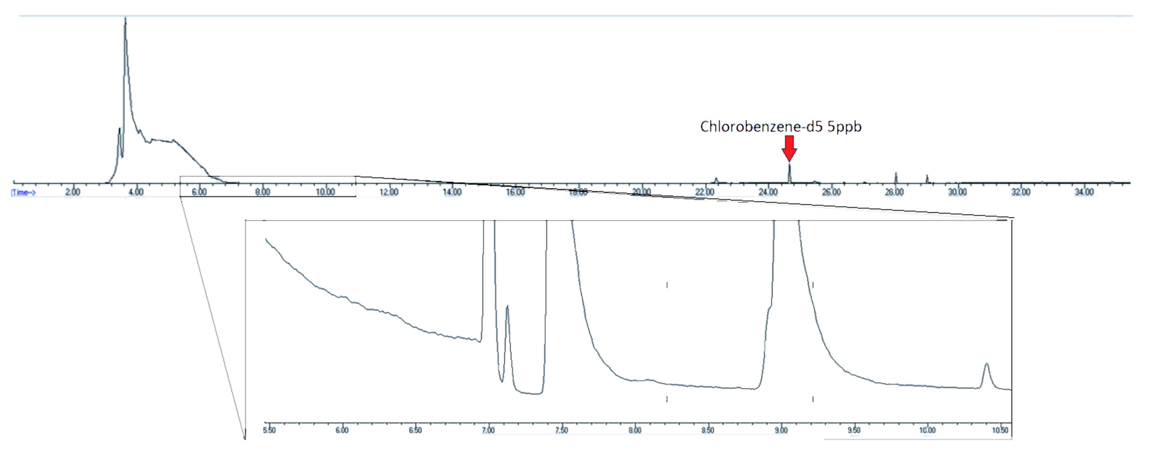 Separations 08 00035 g008