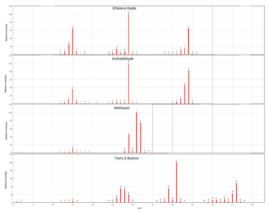 Separations 08 00035 g0a1 550