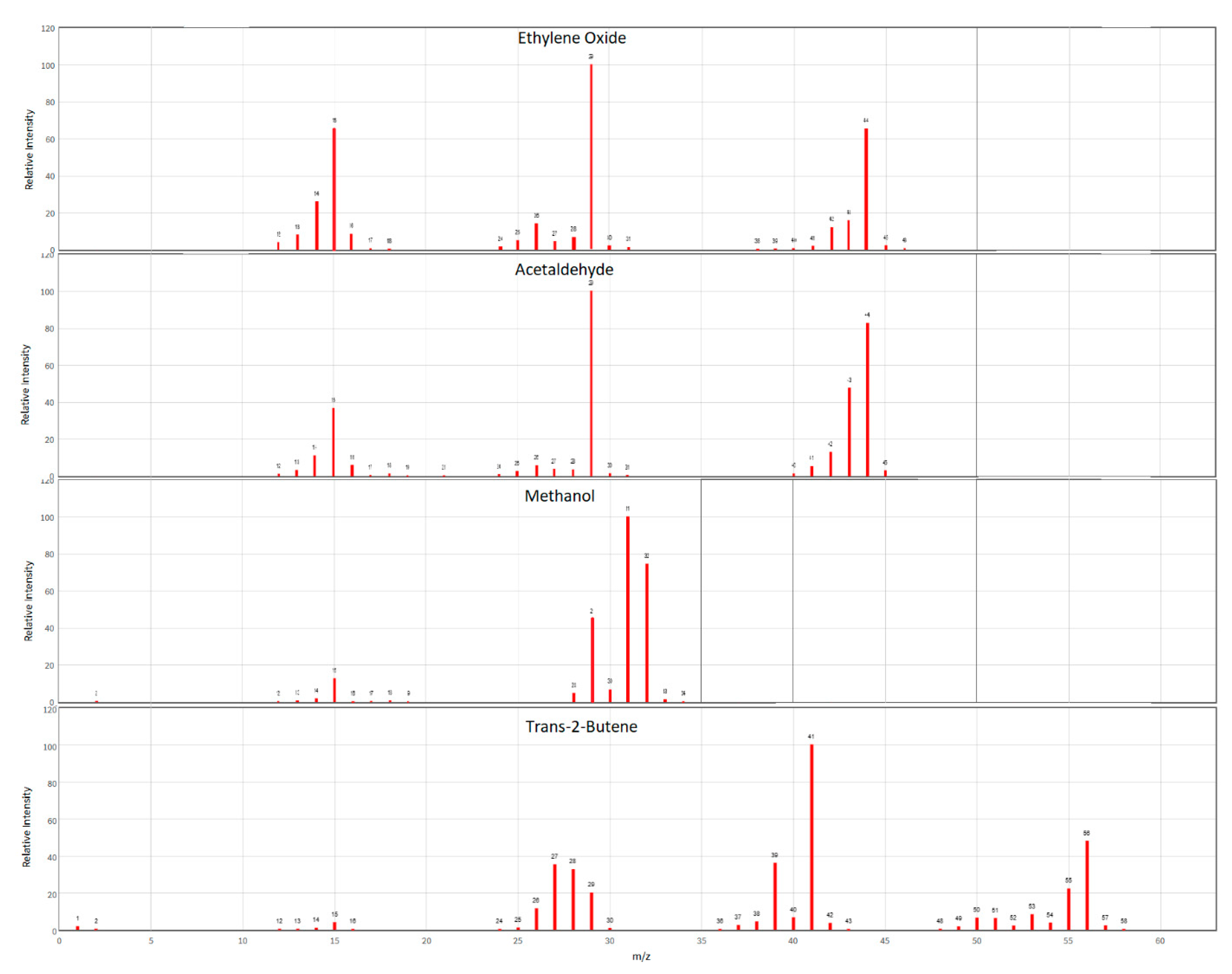 Separations 08 00035 g0a1