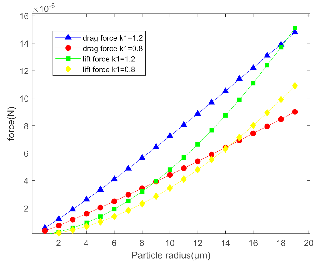 Separations 08 00036 g006