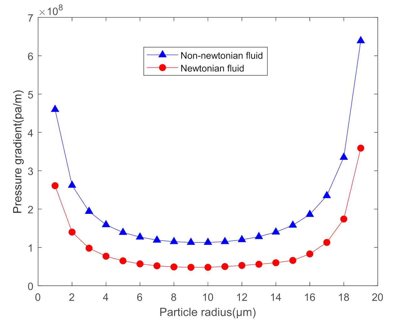 Separations 08 00036 g007