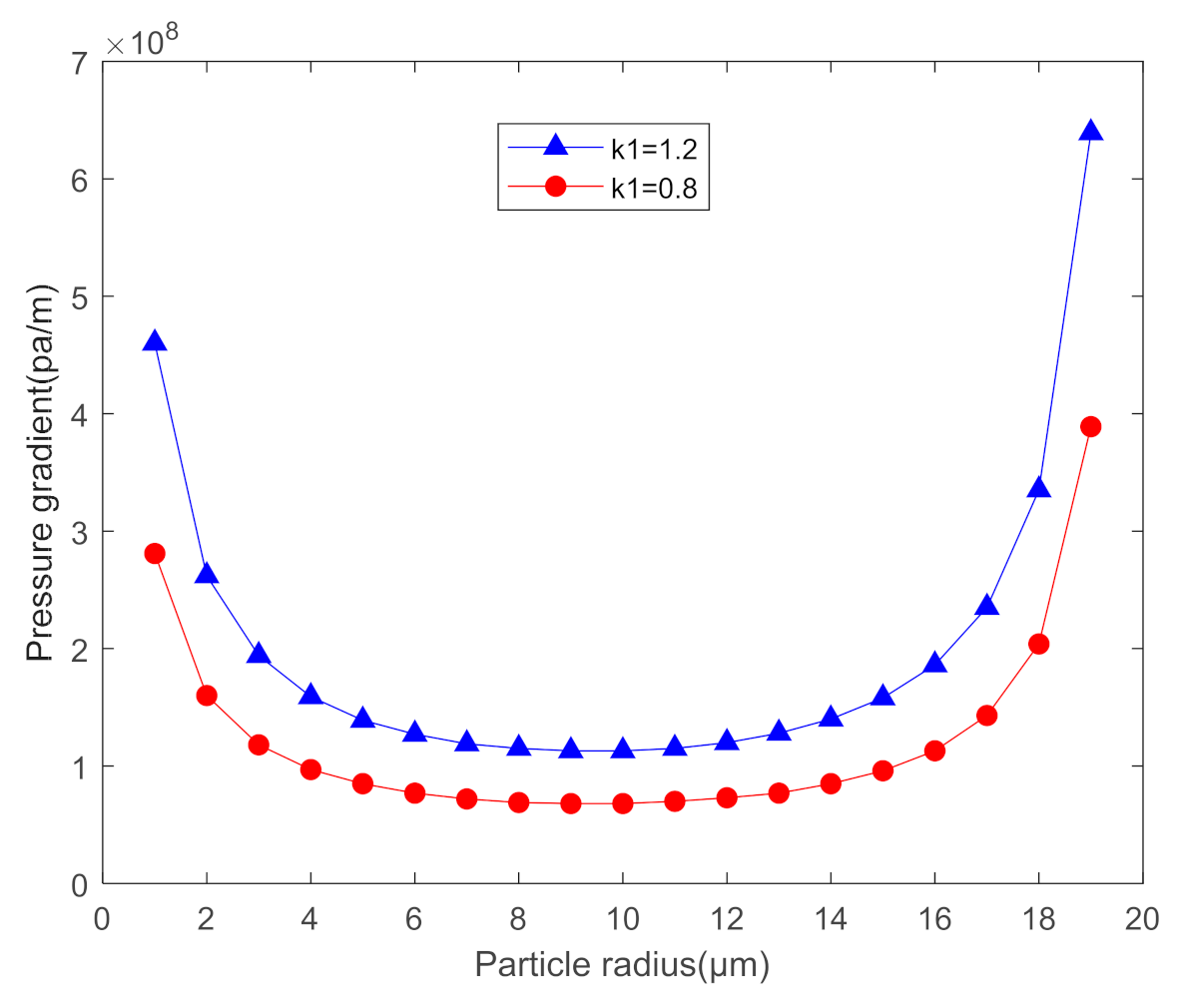 Separations 08 00036 g009