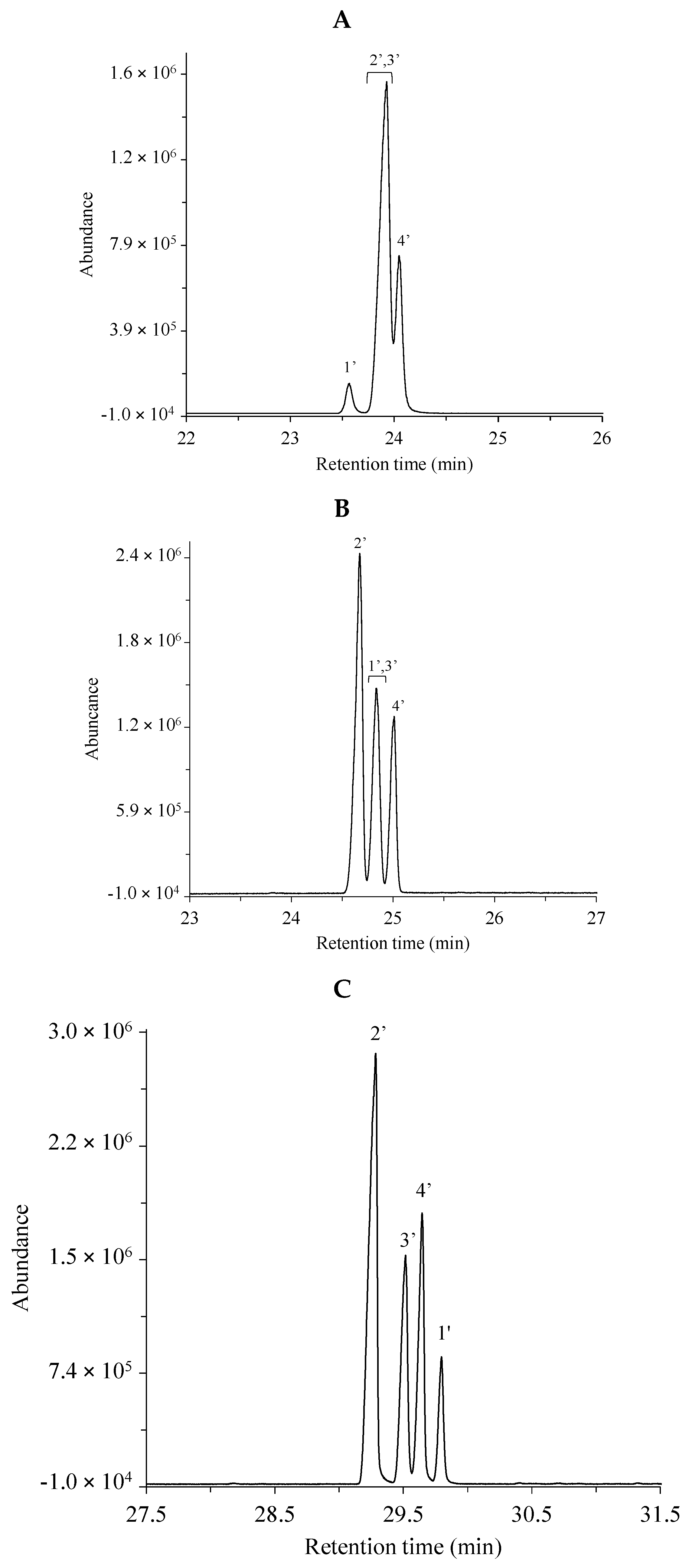 Separations 08 00038 g002