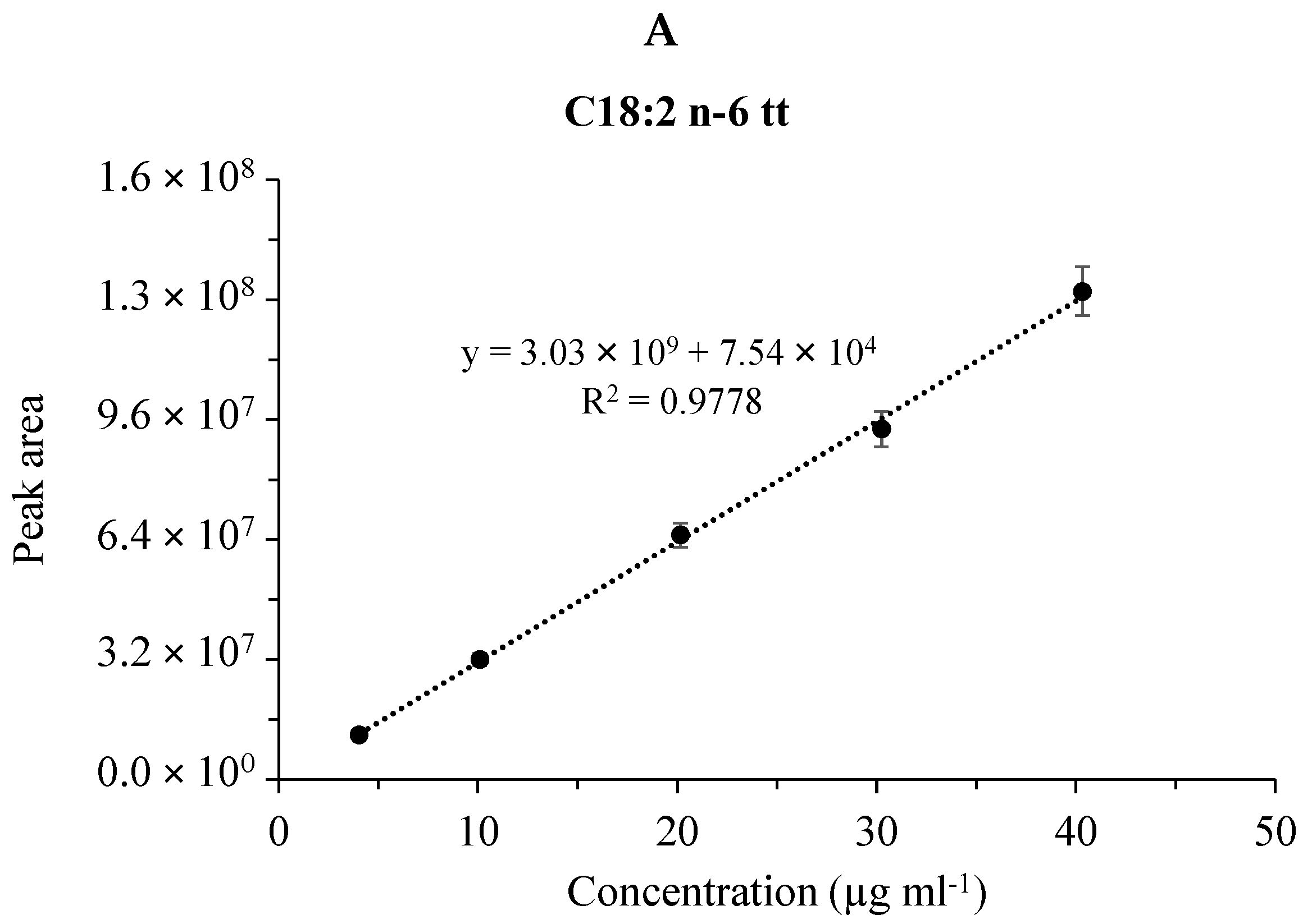 Separations 08 00038 g003a