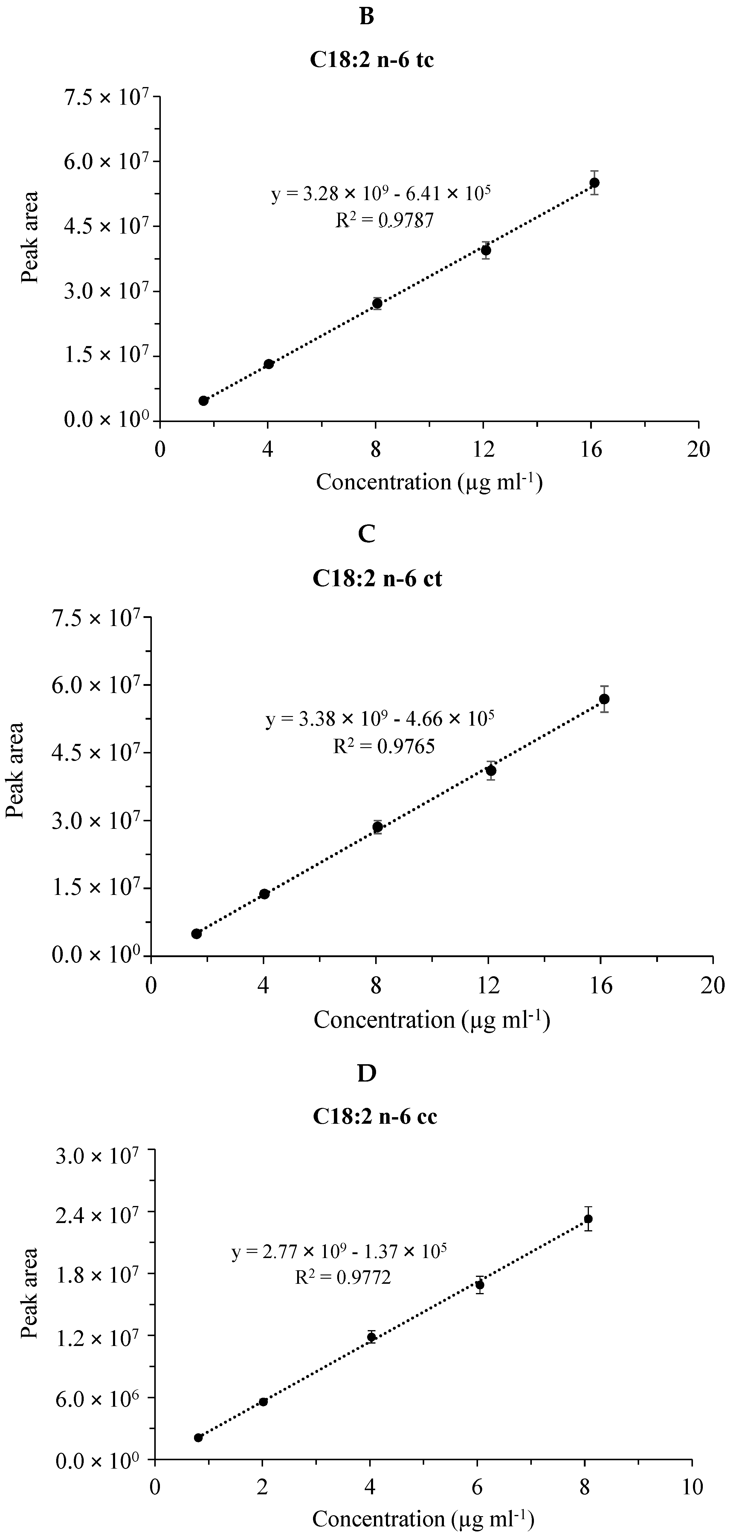 Separations 08 00038 g003b