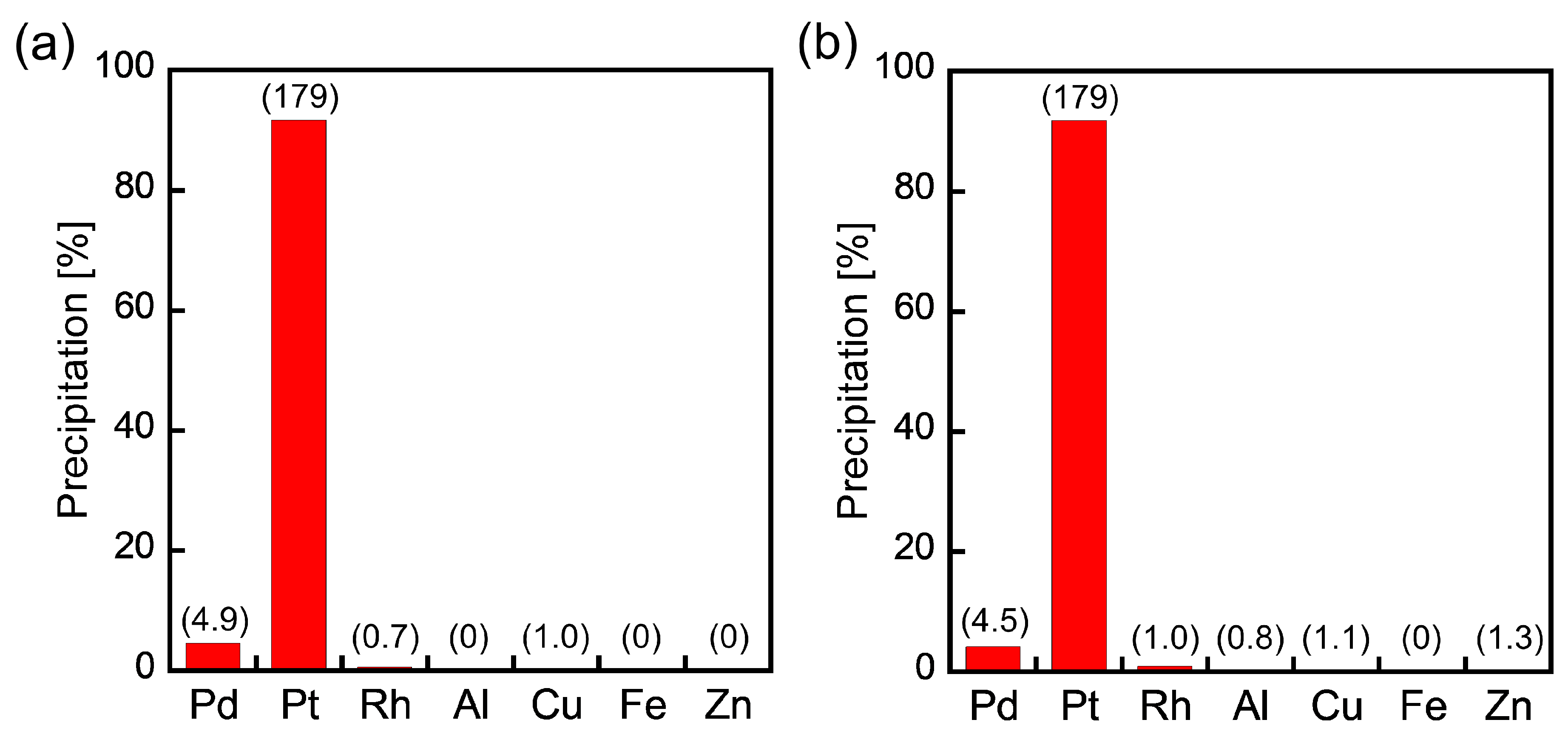 Separations 08 00040 g003 Separations 08 00040 g003