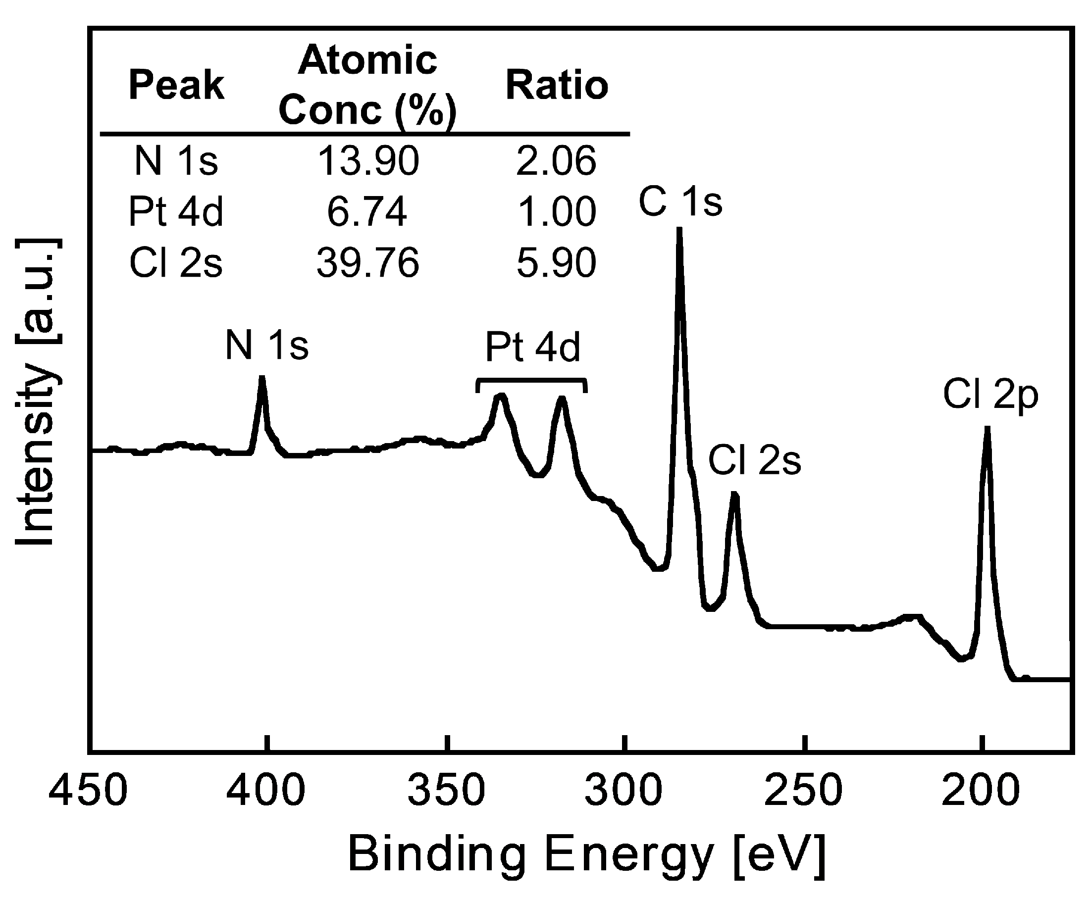 Separations 08 00040 g006 Separations 08 00040 g006