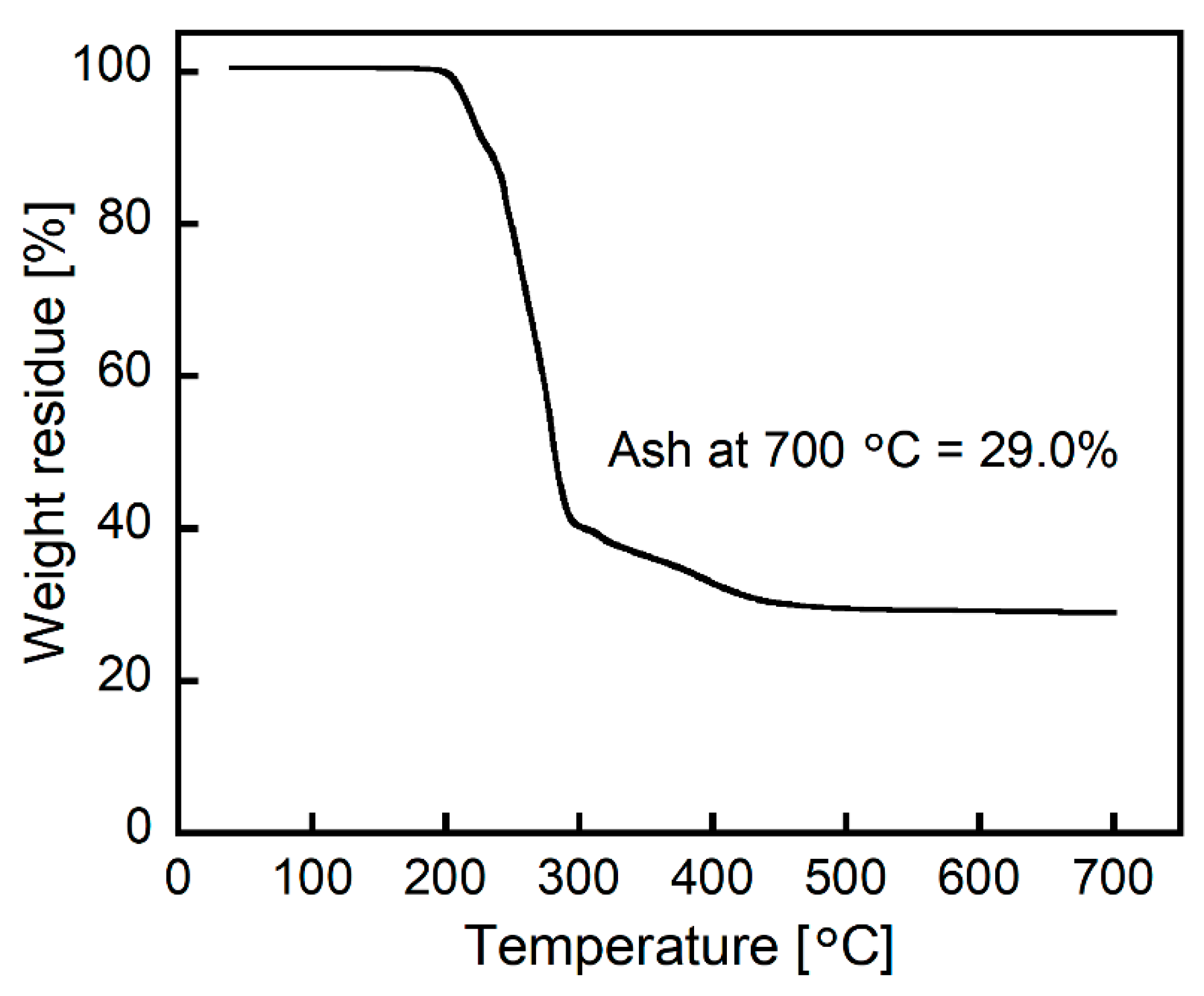 Separations 08 00040 g008 Separations 08 00040 g008