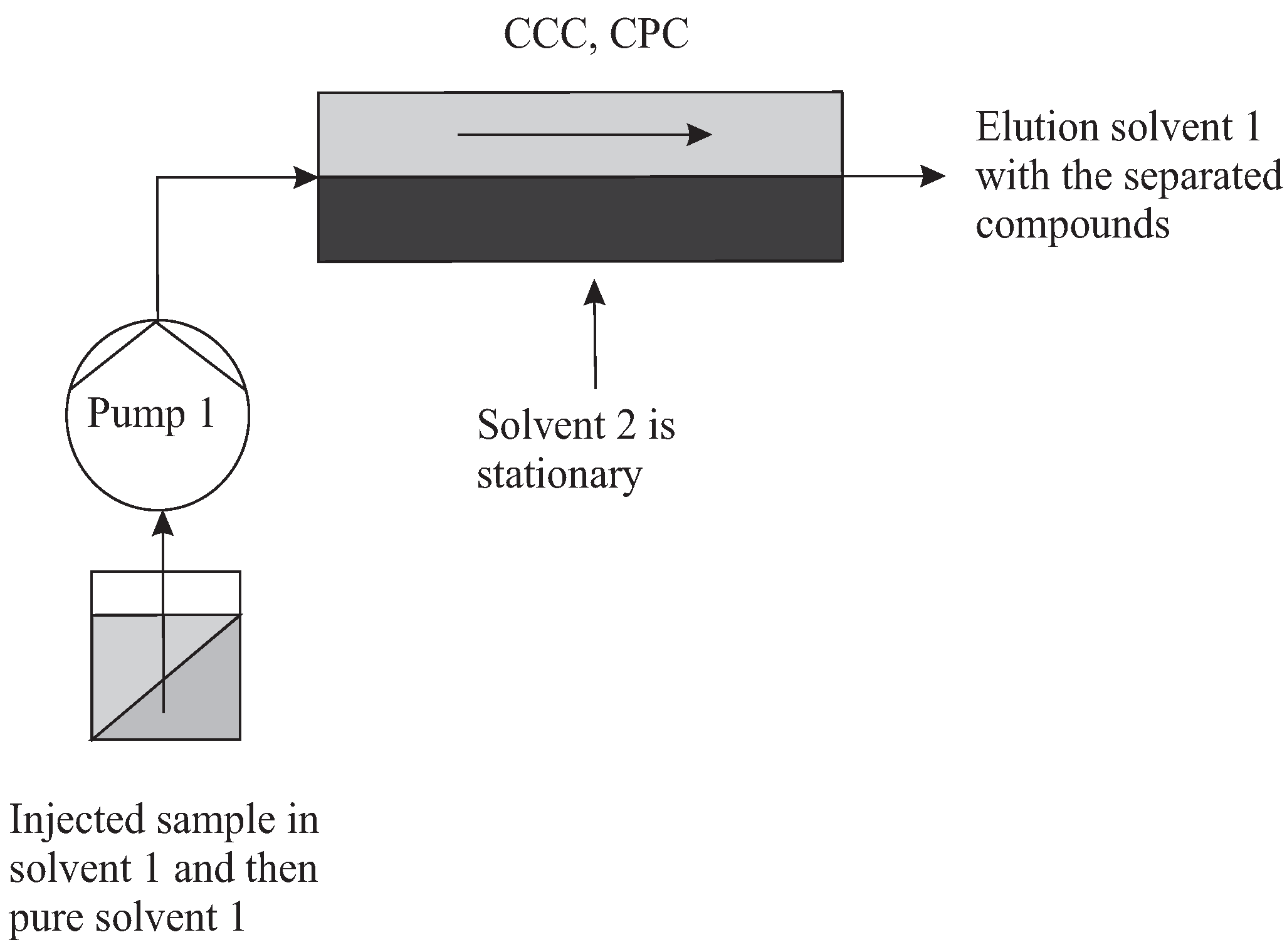 Separations 08 00041 g005