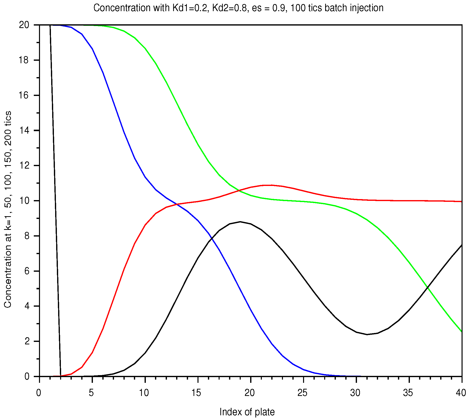 Separations 08 00041 g007