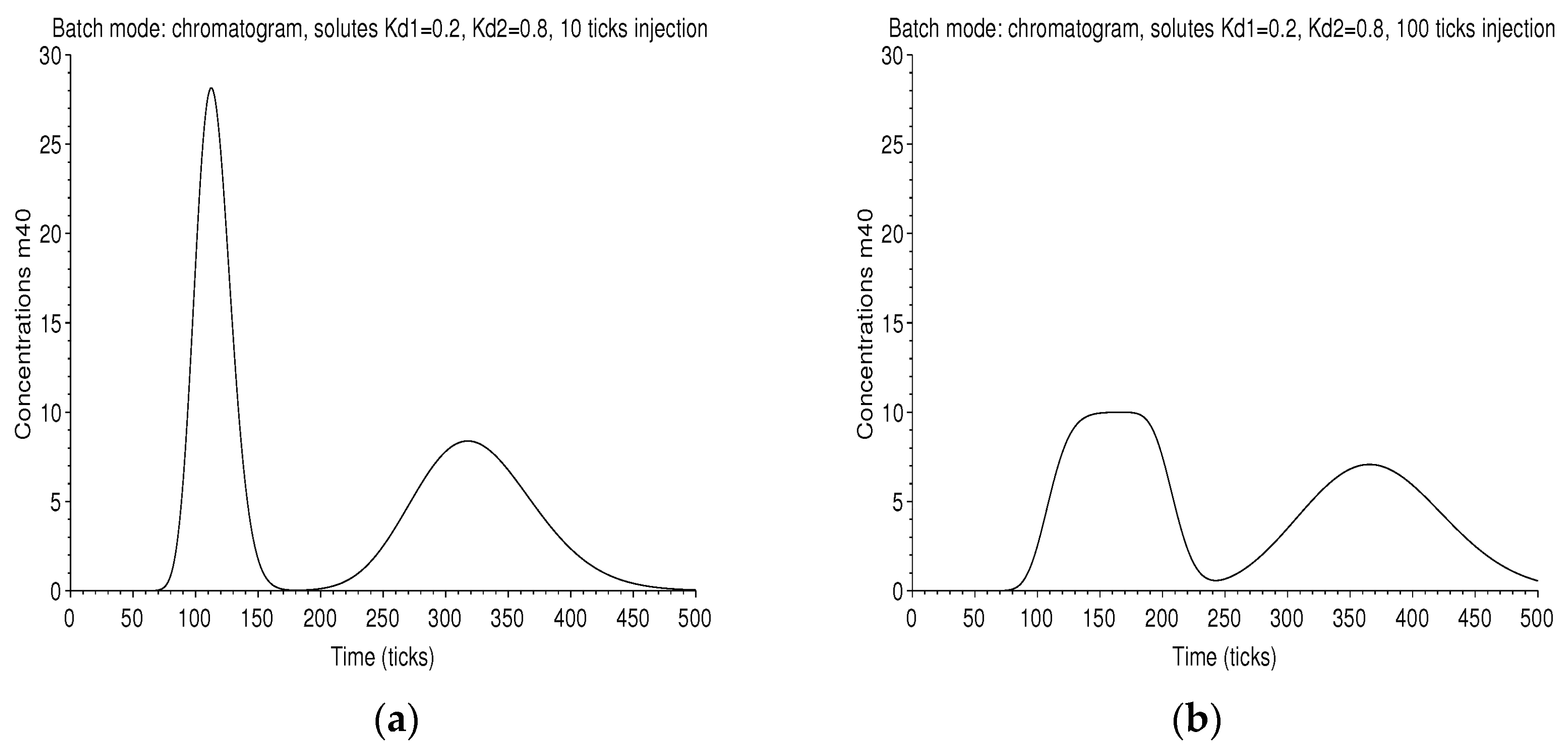 Separations 08 00041 g008
