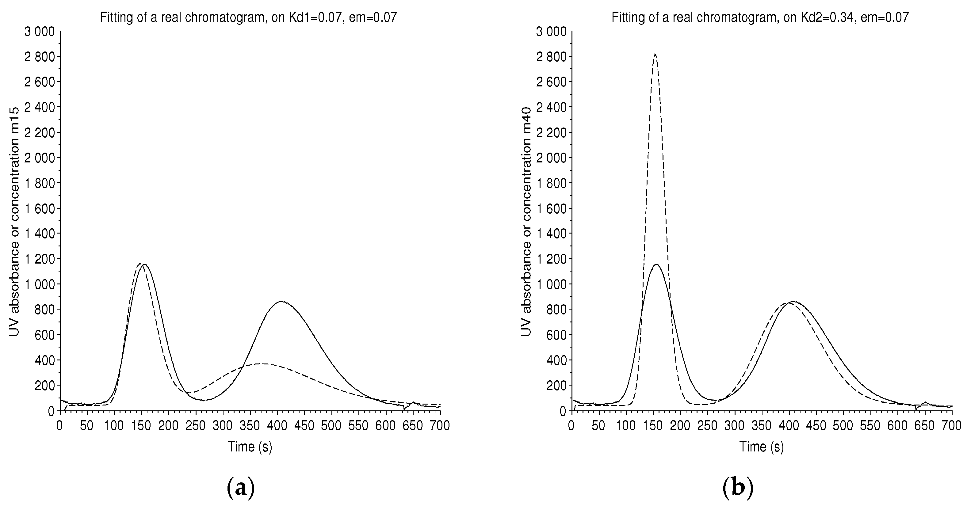 Separations 08 00041 g010