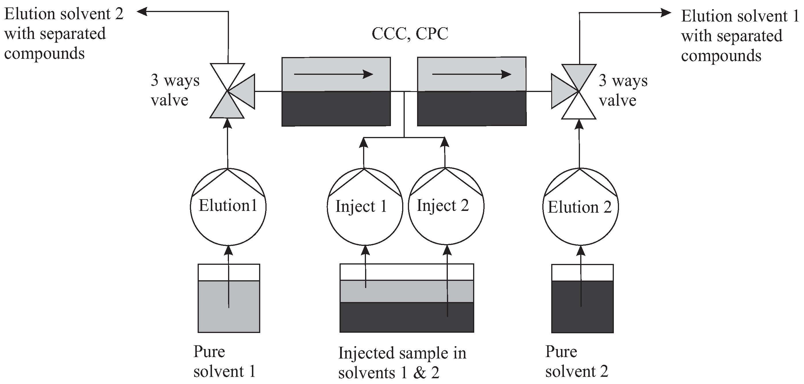 Separations 08 00041 g013