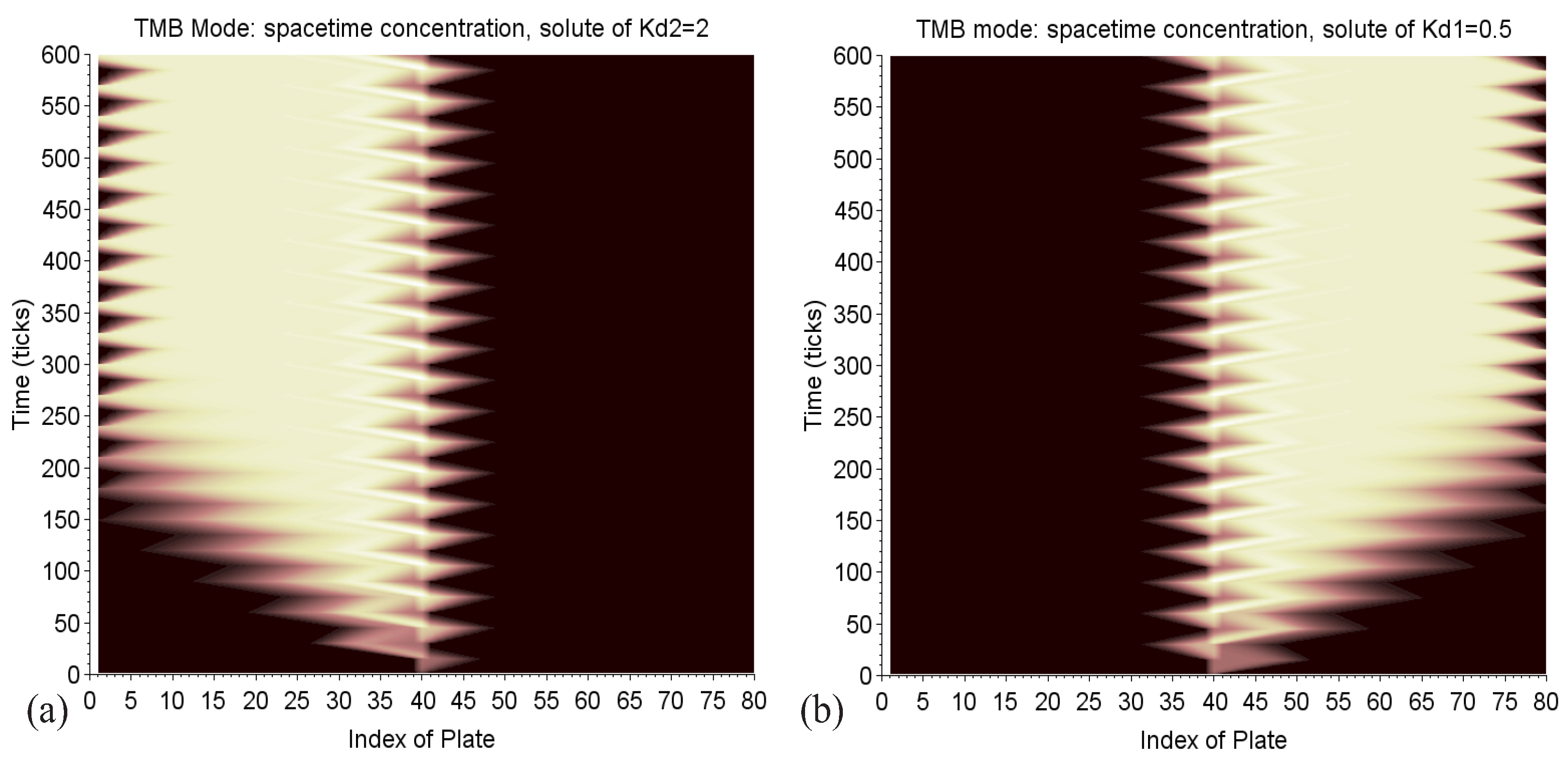 Separations 08 00041 g016