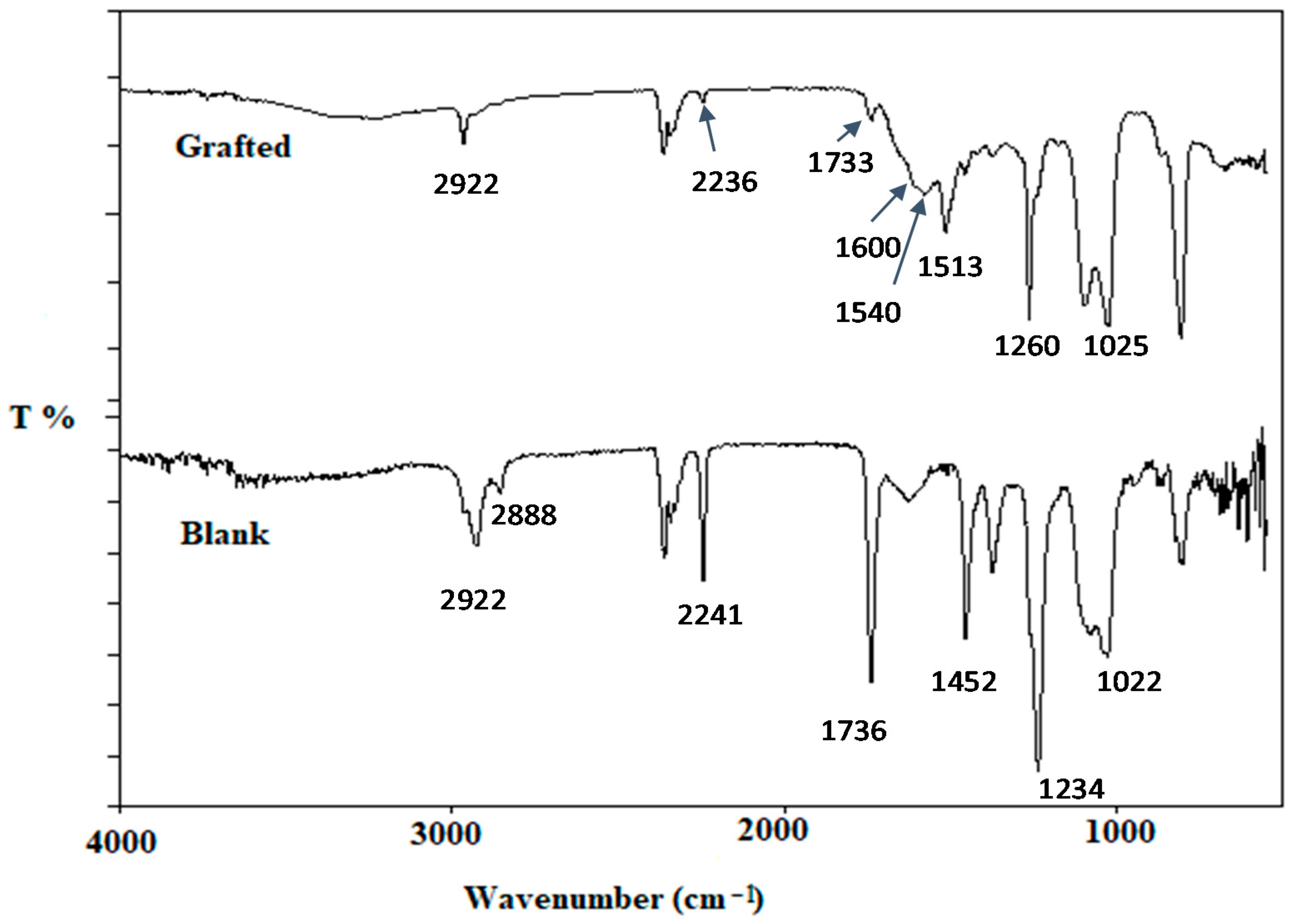 Separations 08 00042 g002