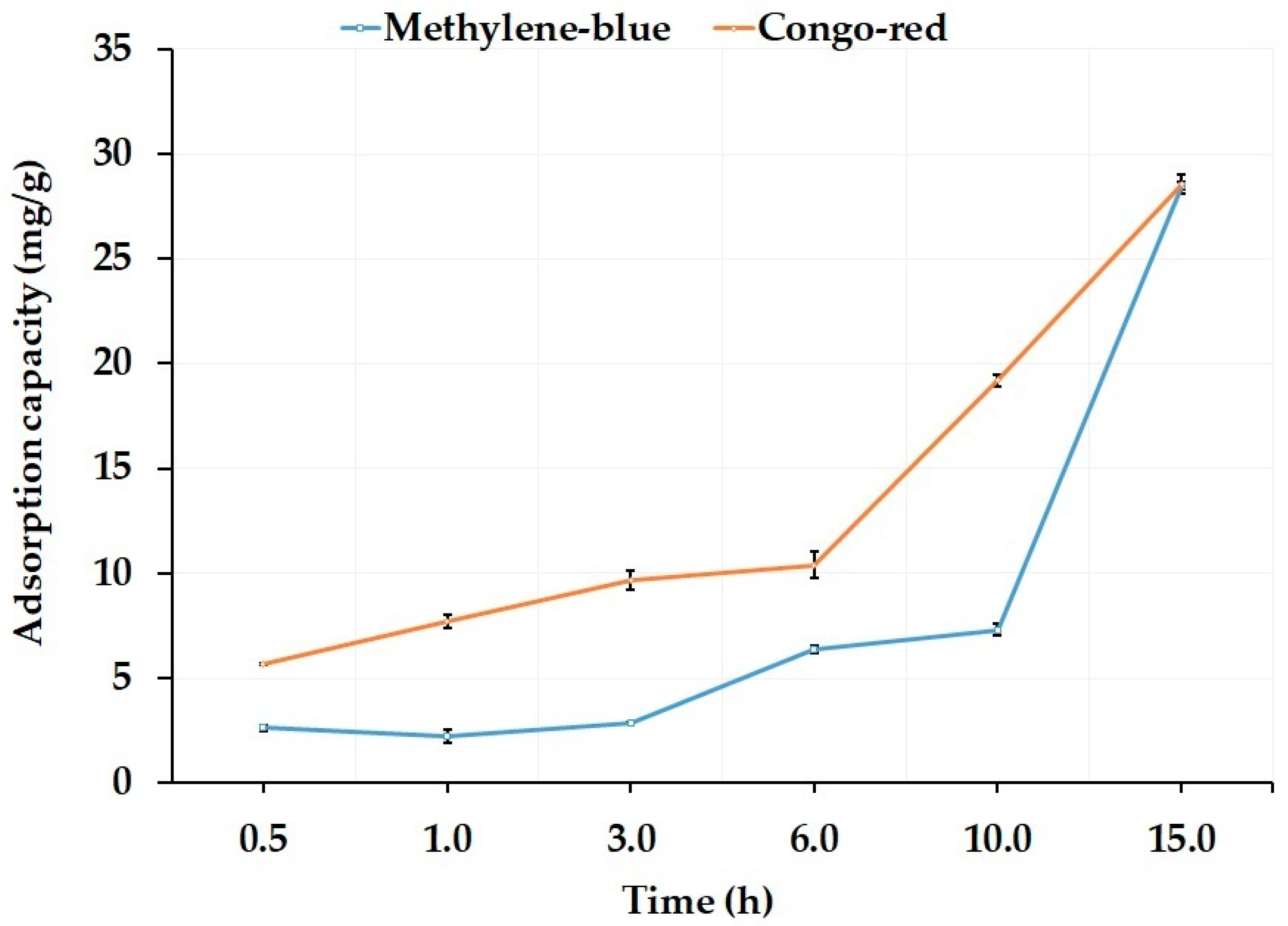 Separations 08 00042 g003