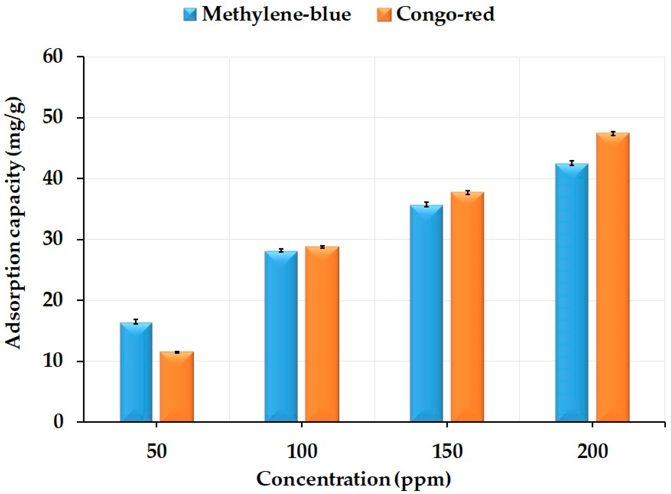 Separations 08 00042 g005
