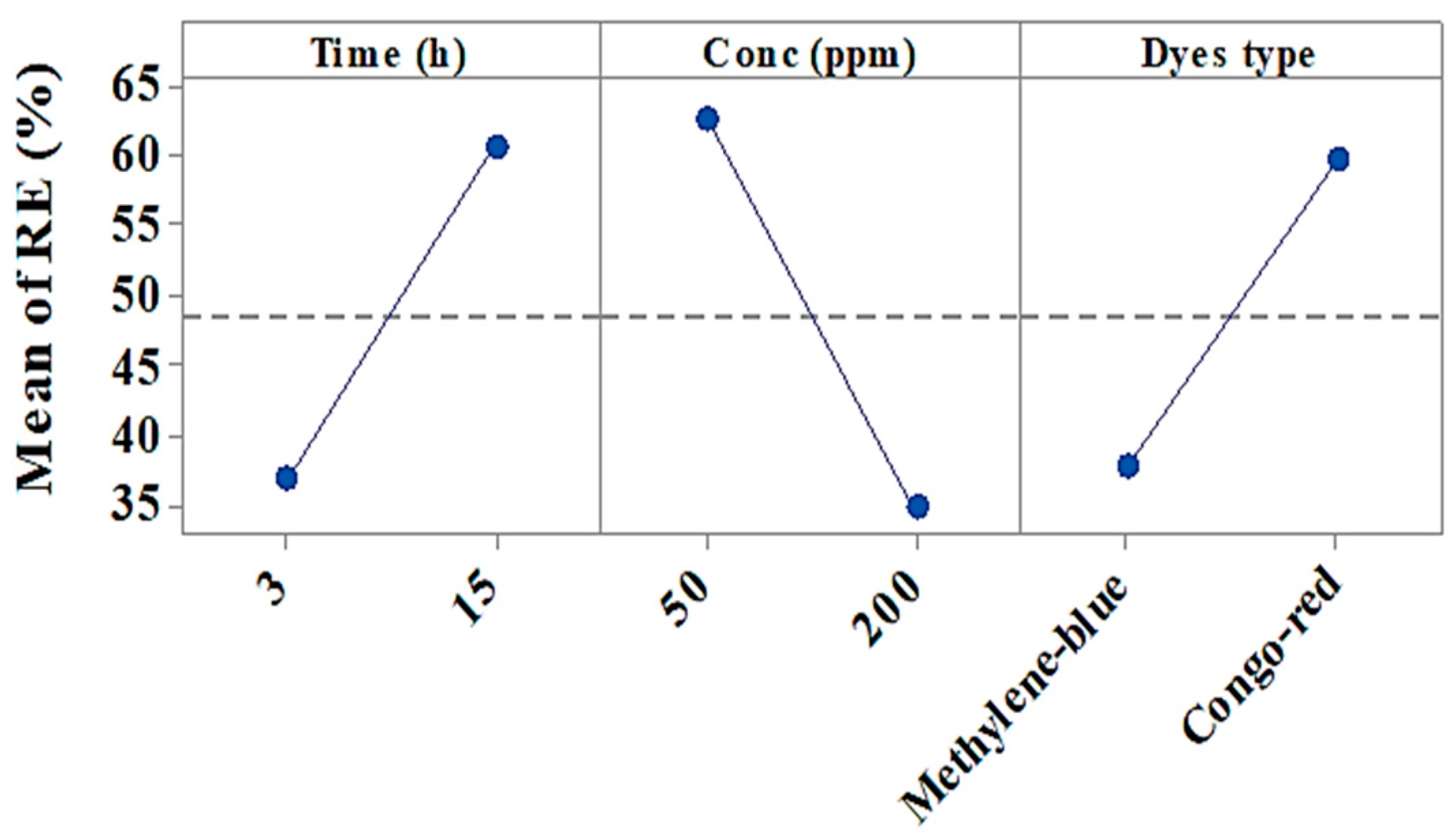 Separations 08 00042 g006