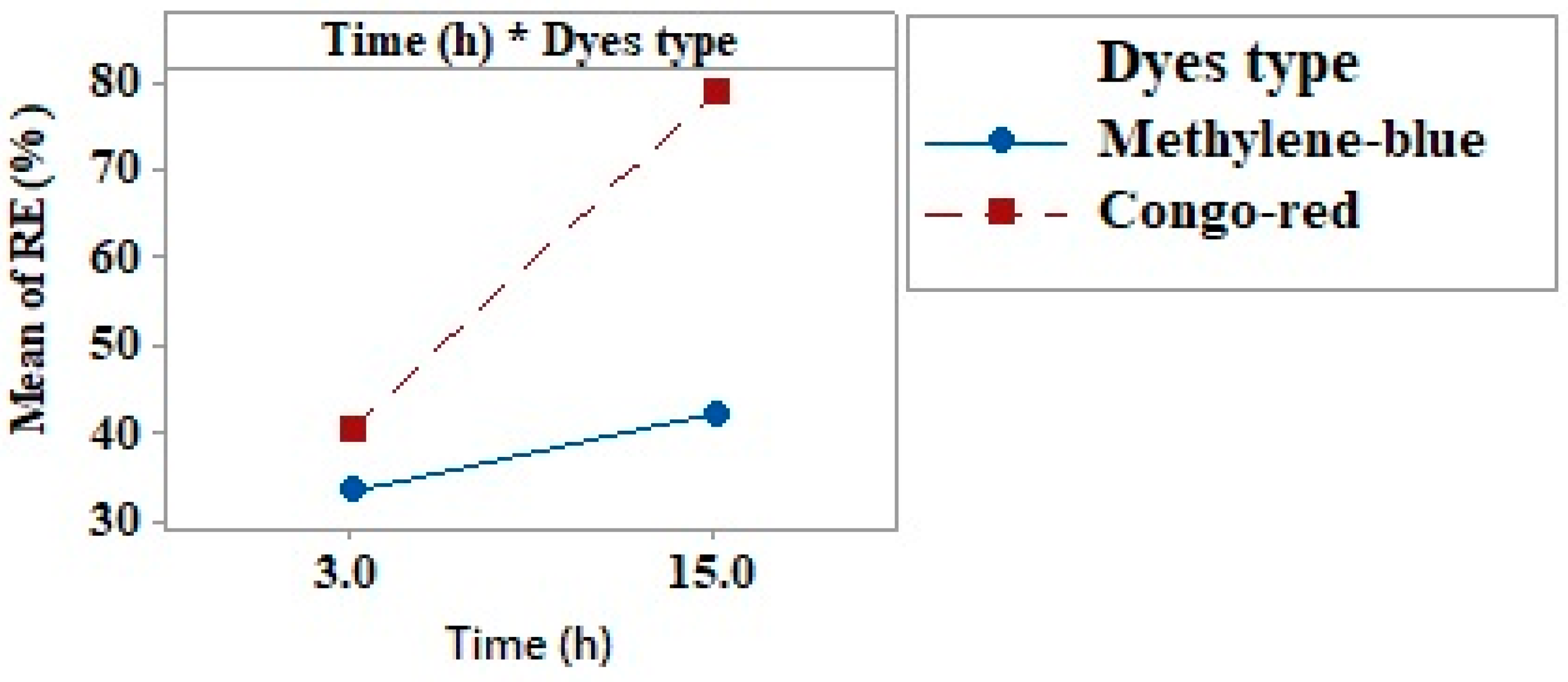 Separations 08 00042 g007
