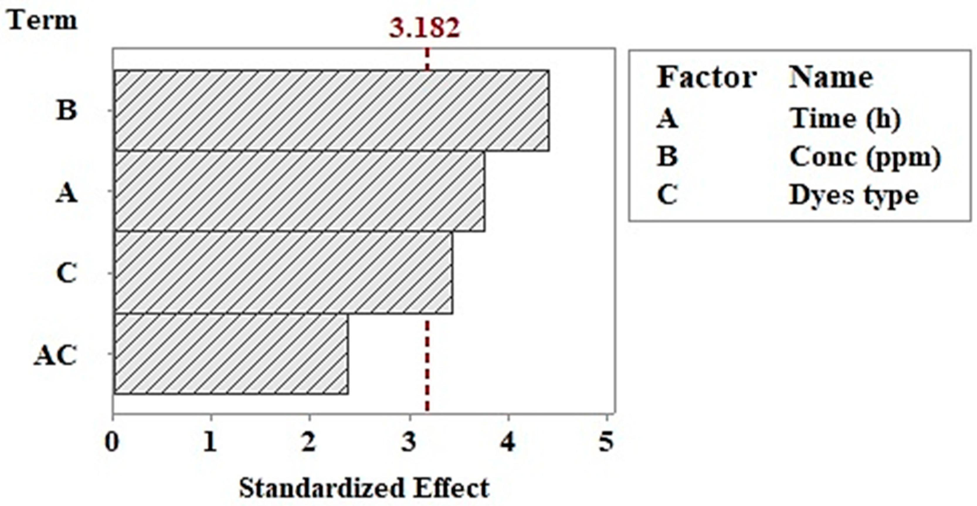 Separations 08 00042 g008