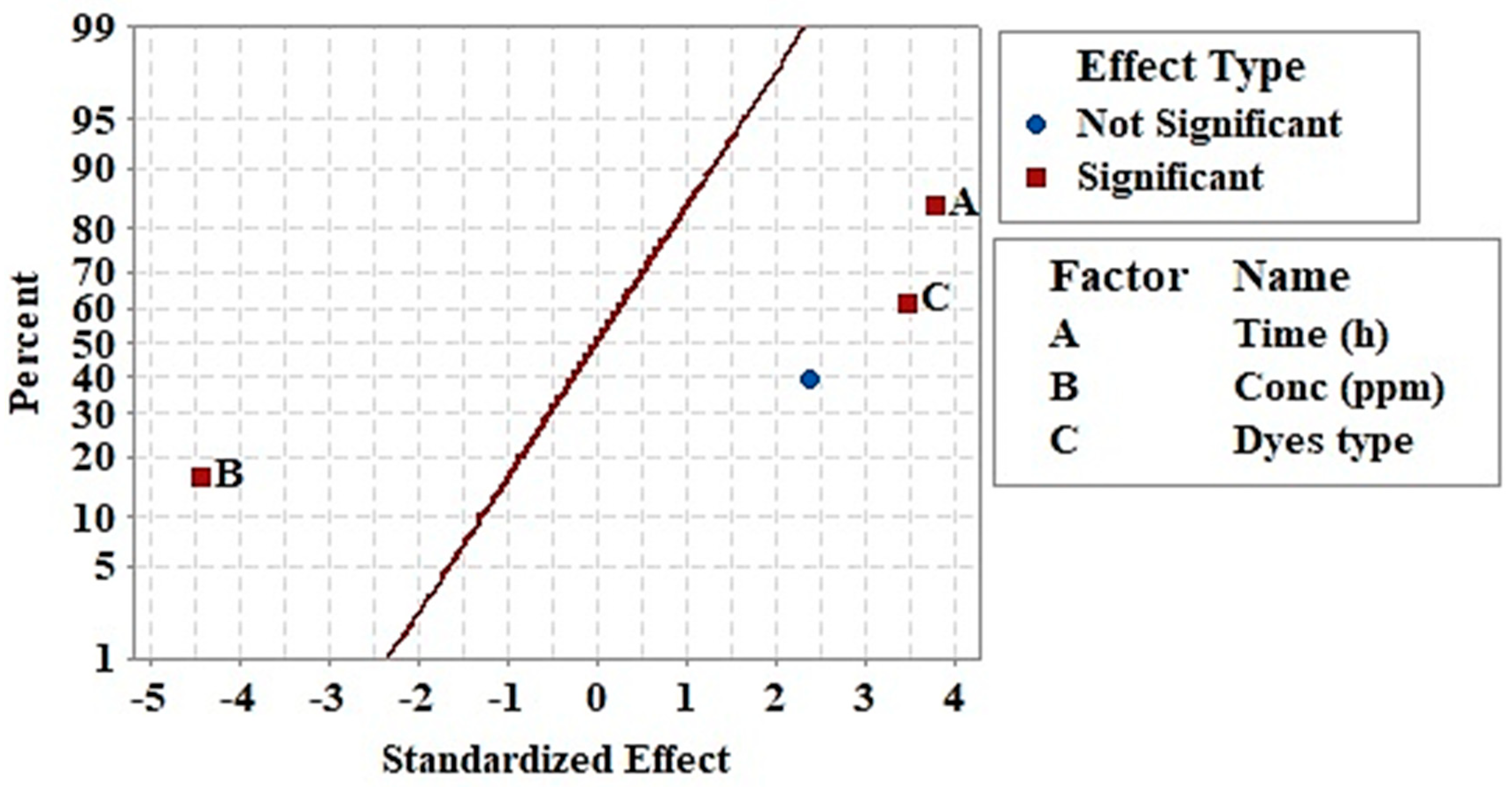 Separations 08 00042 g009