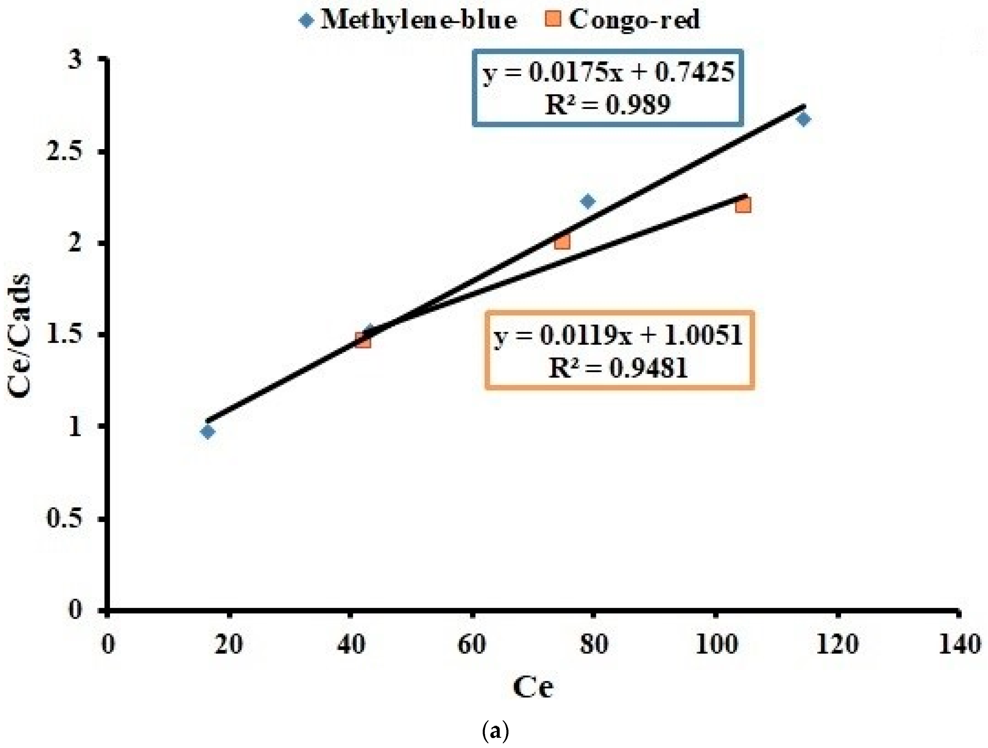 Separations 08 00042 g011a