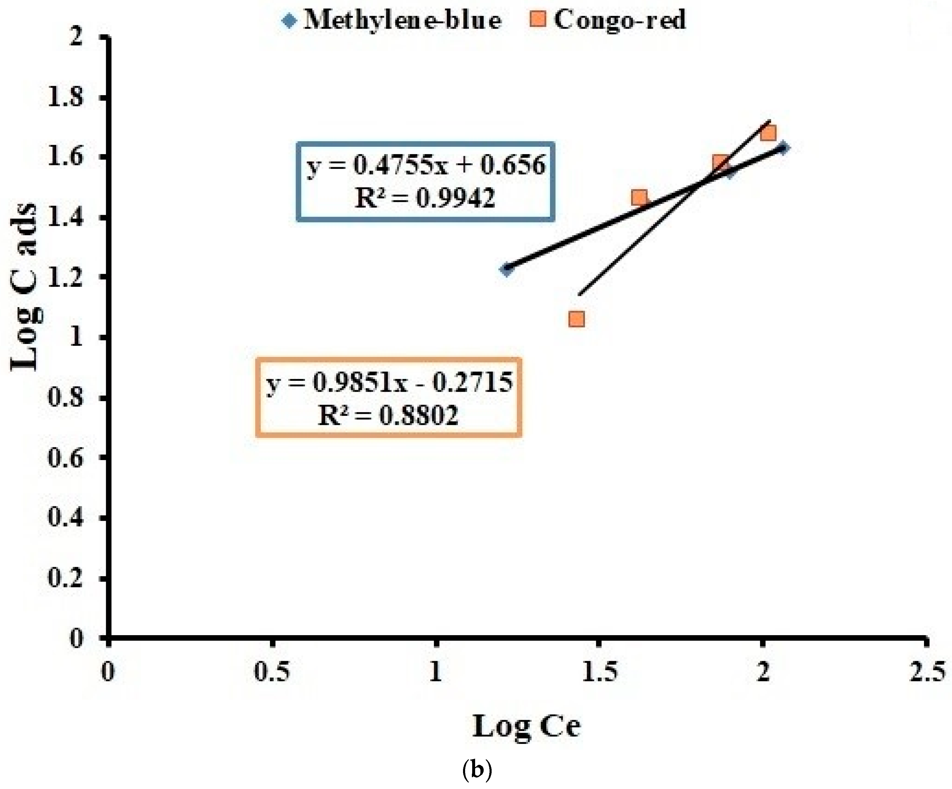 Separations 08 00042 g011b