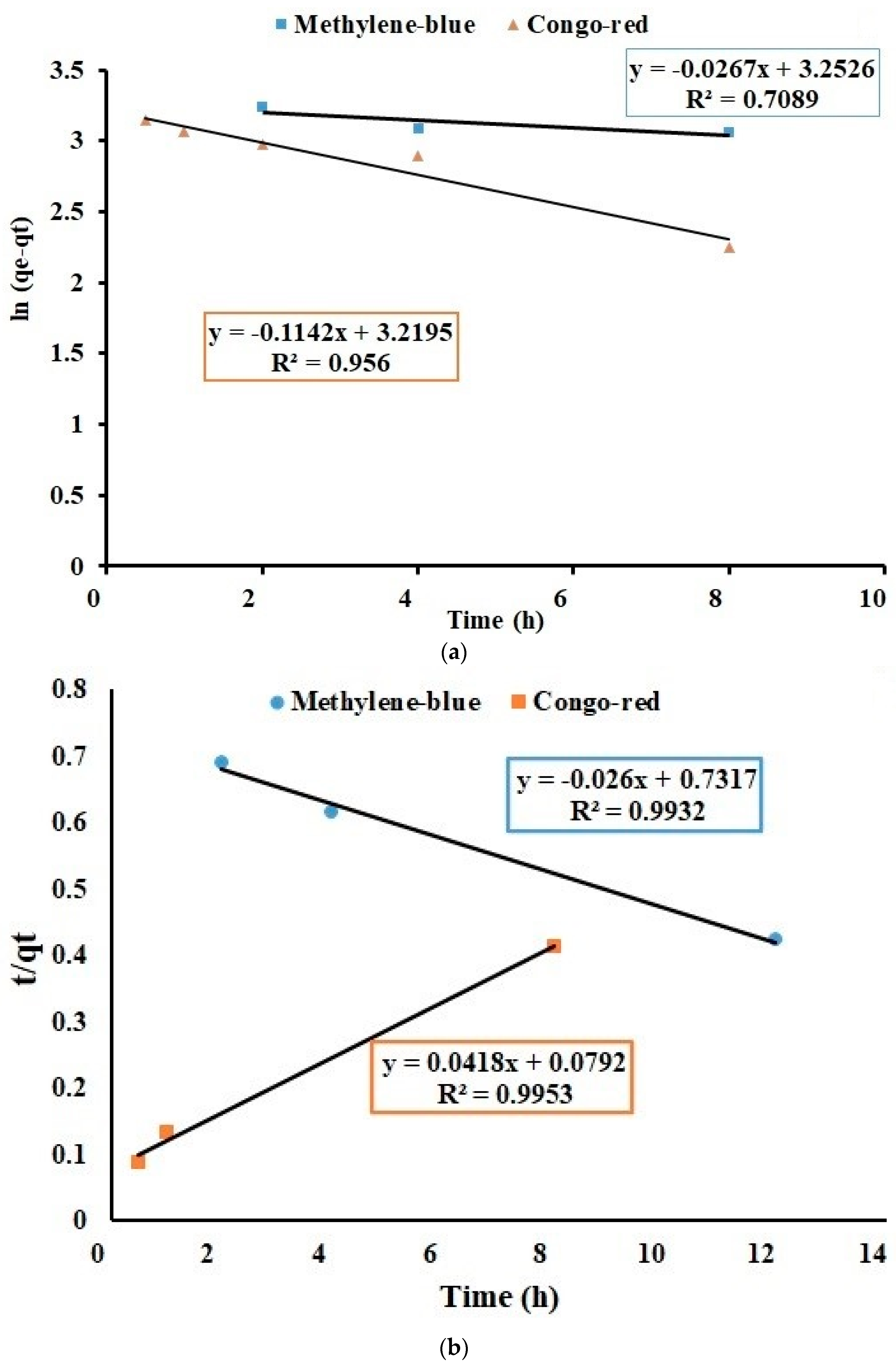 Separations 08 00042 g012