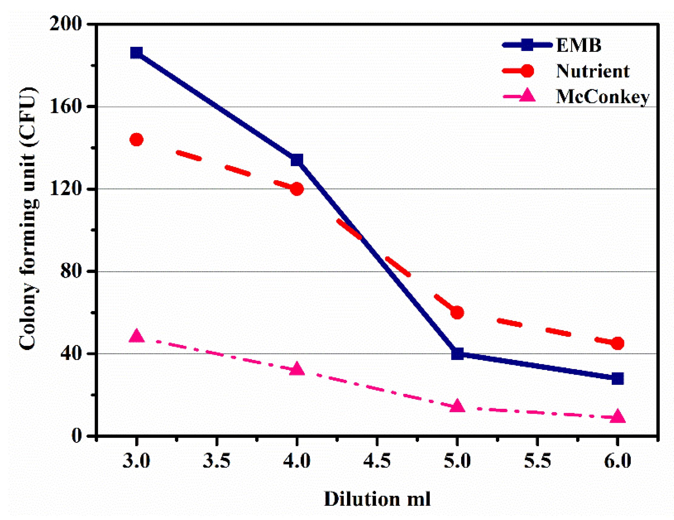 Separations 08 00043 g005